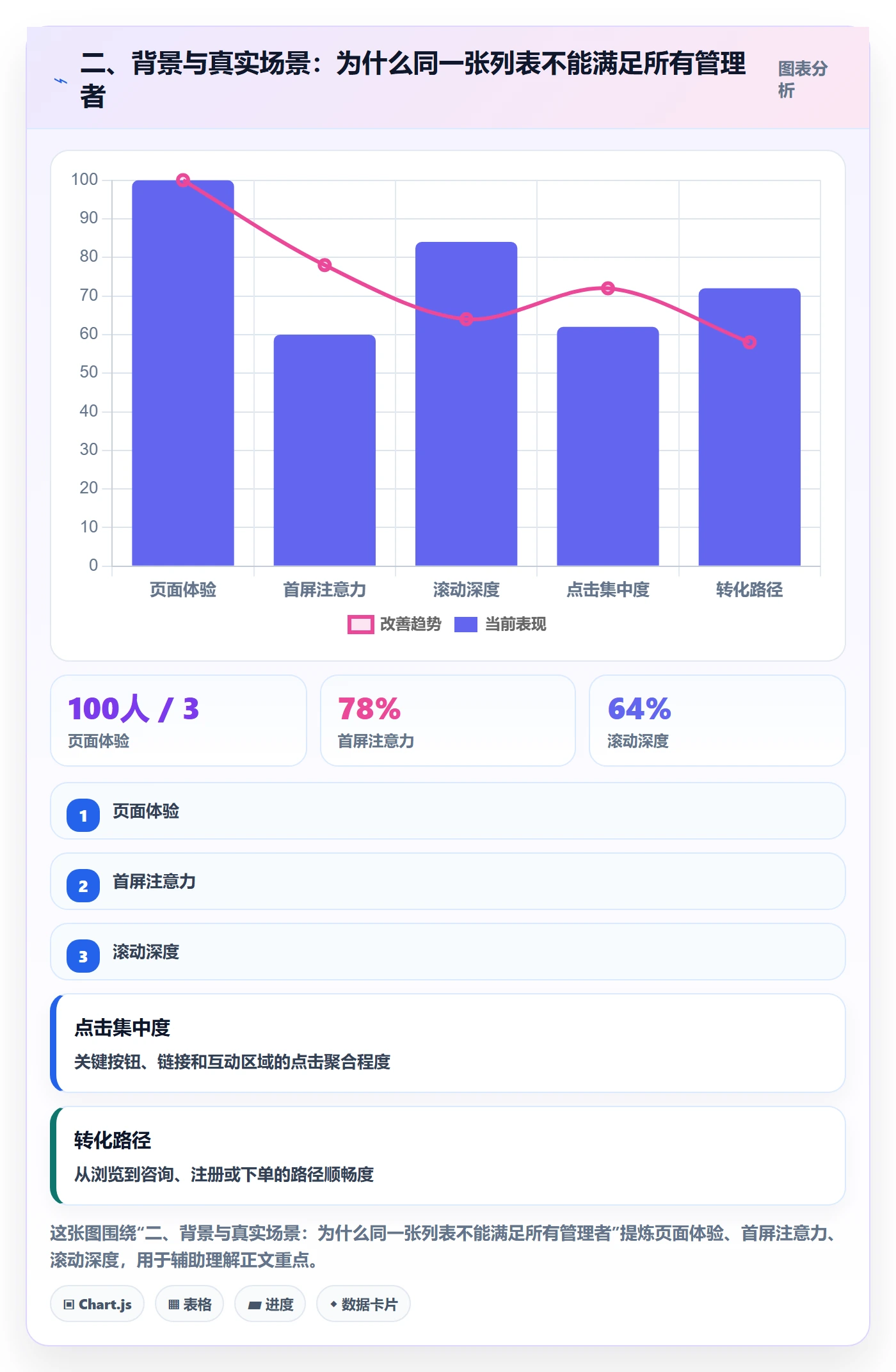 二、背景与真实场景:为什么同一张列表不能满足所有管理者
