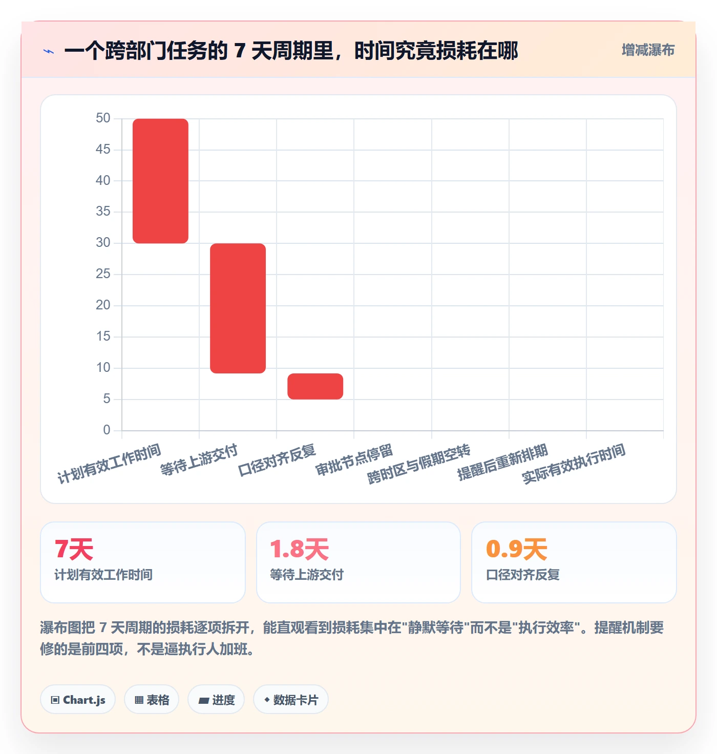 到期提醒管理方法大全:跨部门团队任务提醒落地方案落地清单