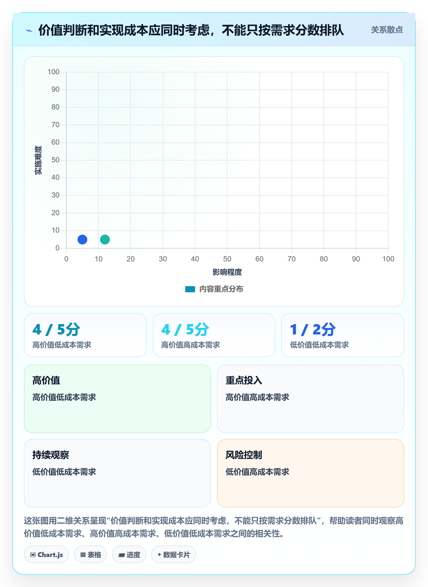 需求管理如何做好需求池？项目负责人落地方案与操作步骤