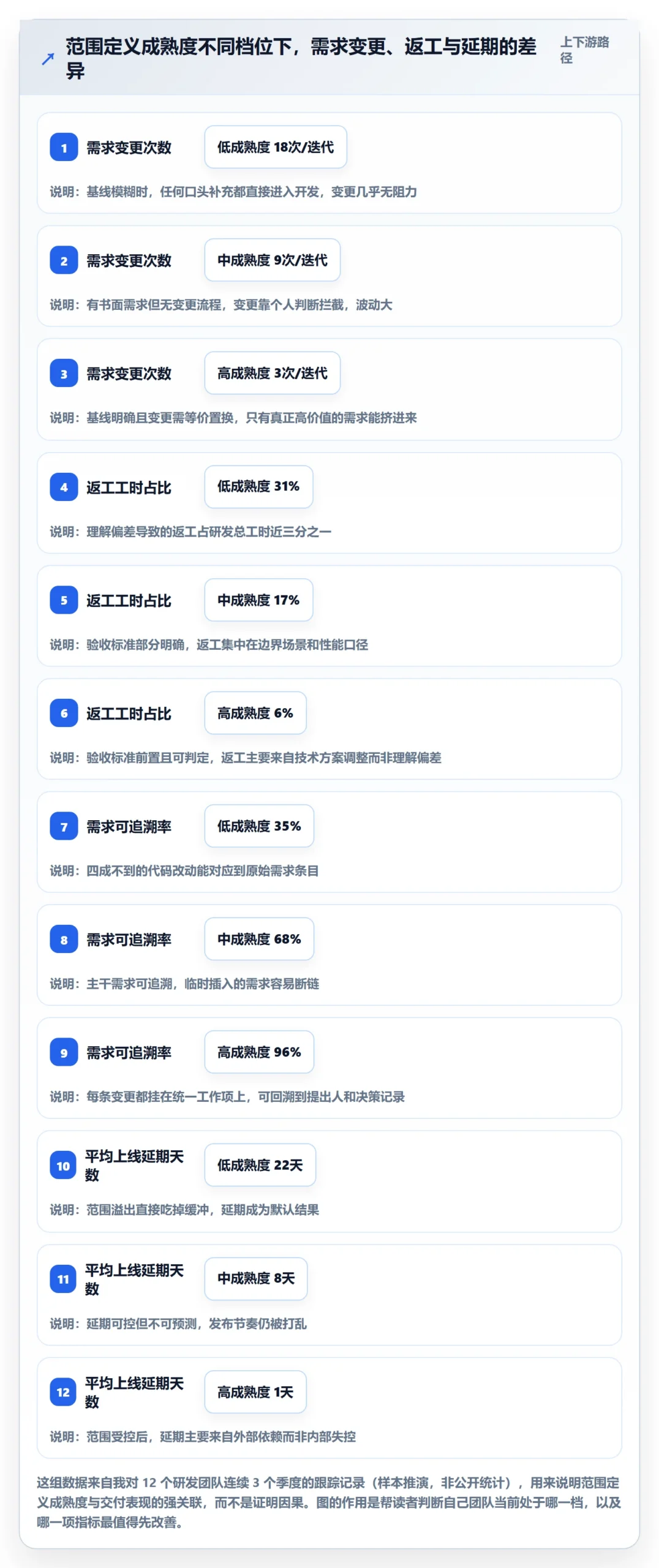 项目范围如何做好范围定义？研发团队效率提升与操作步骤