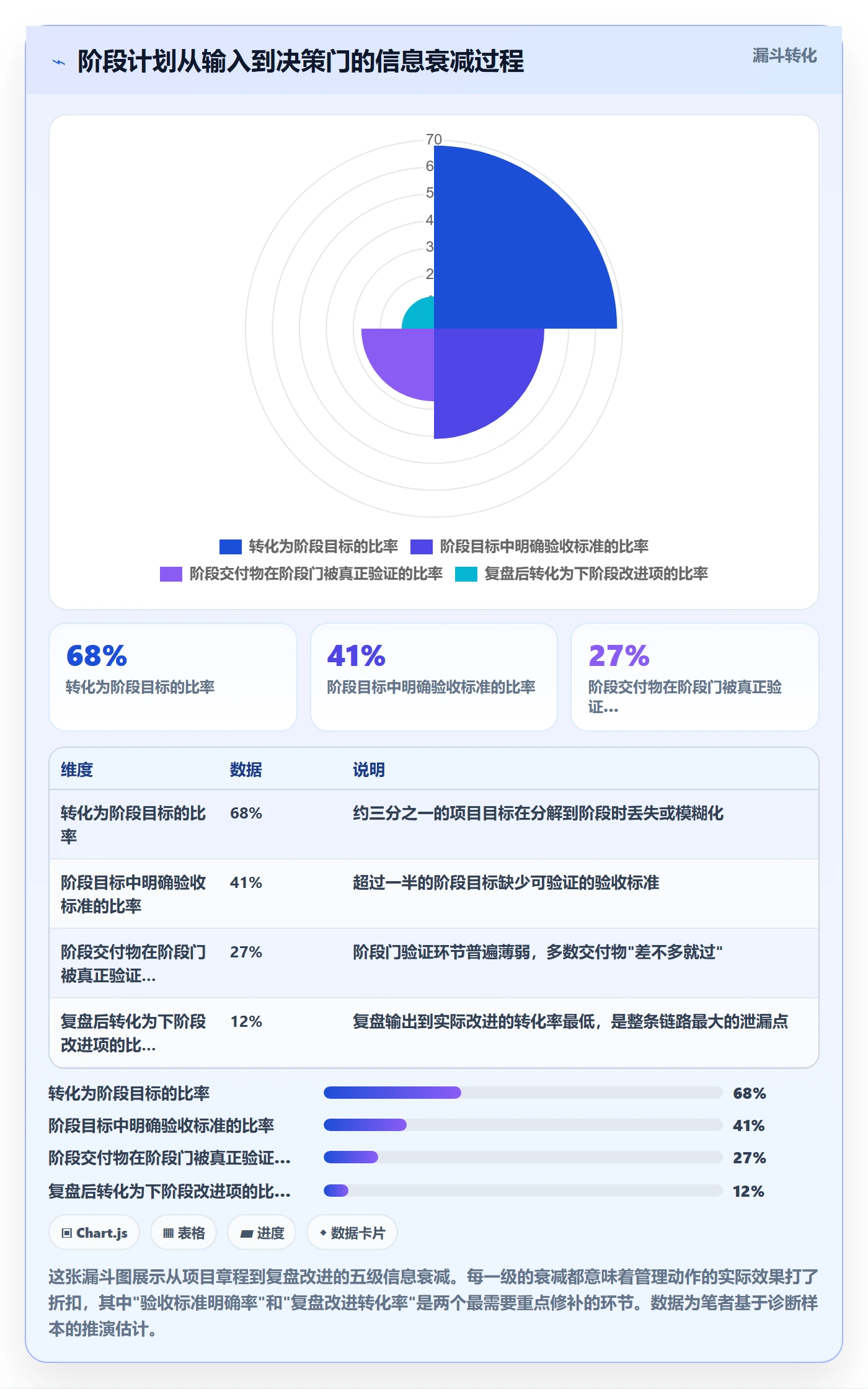 阶段计划管理指南:PMO如何做好项目规划,实操方法全流程