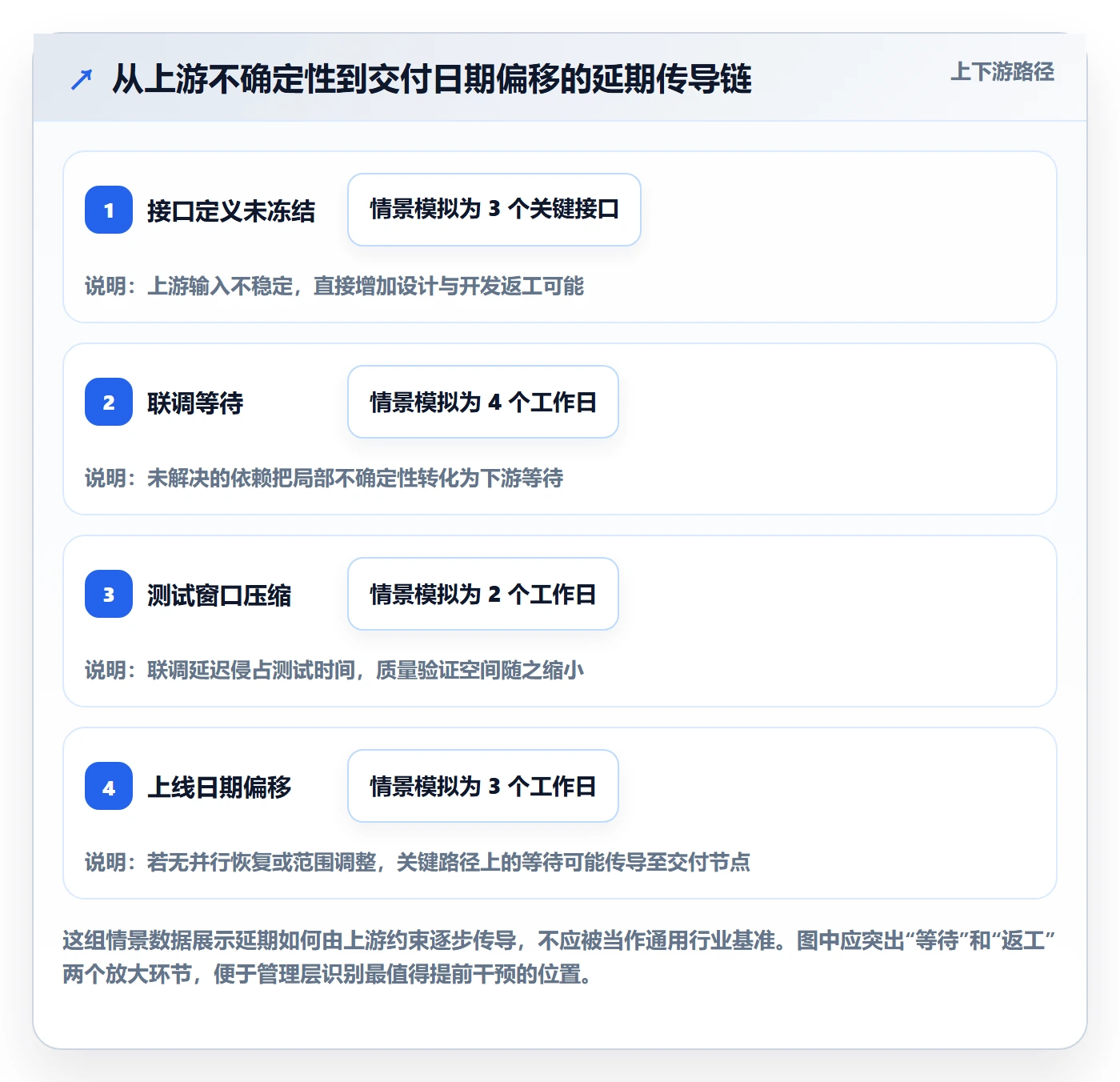 延期原因落地方案：管理层开展延期管理的落地方案案例解析