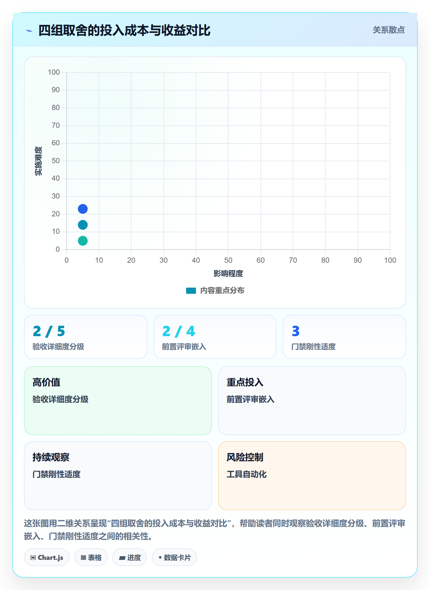 验收标准怎么做?PMO实操方法:任务验收从0到1
