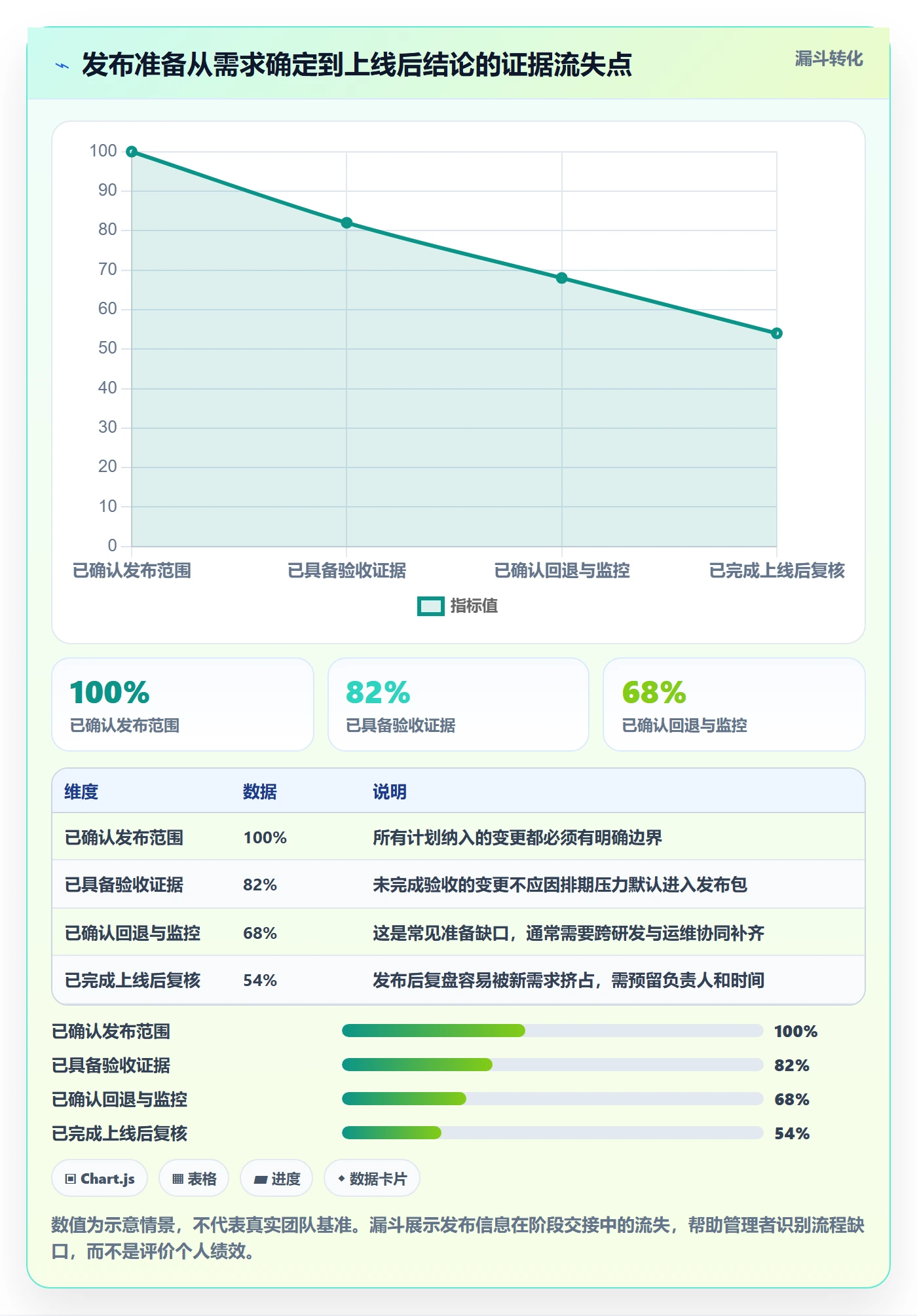 上线管理方法大全:产品经理发布管理入门指南落地清单