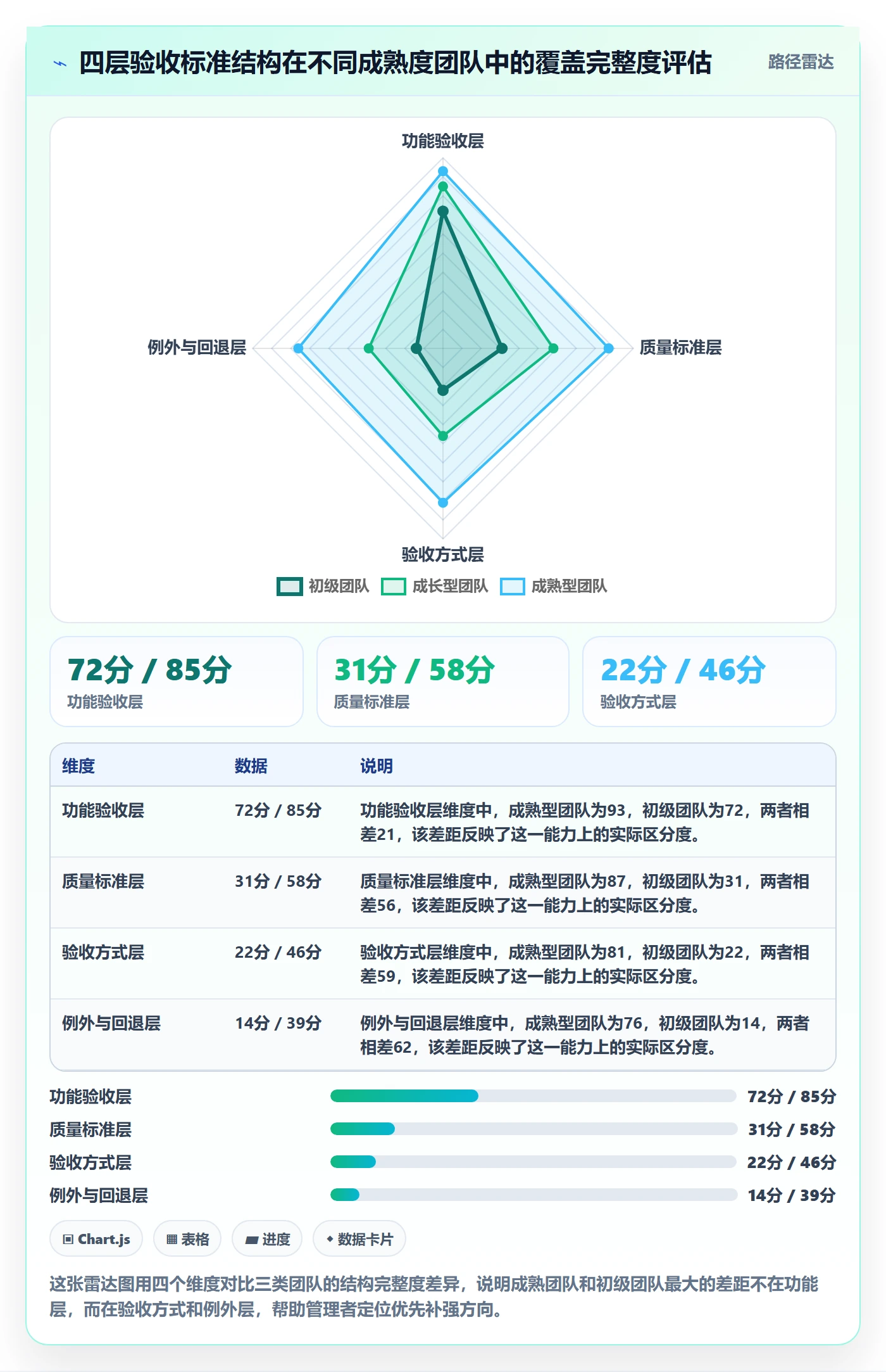 验收标准怎么做？企业管理者协同管理：任务验收从0到1