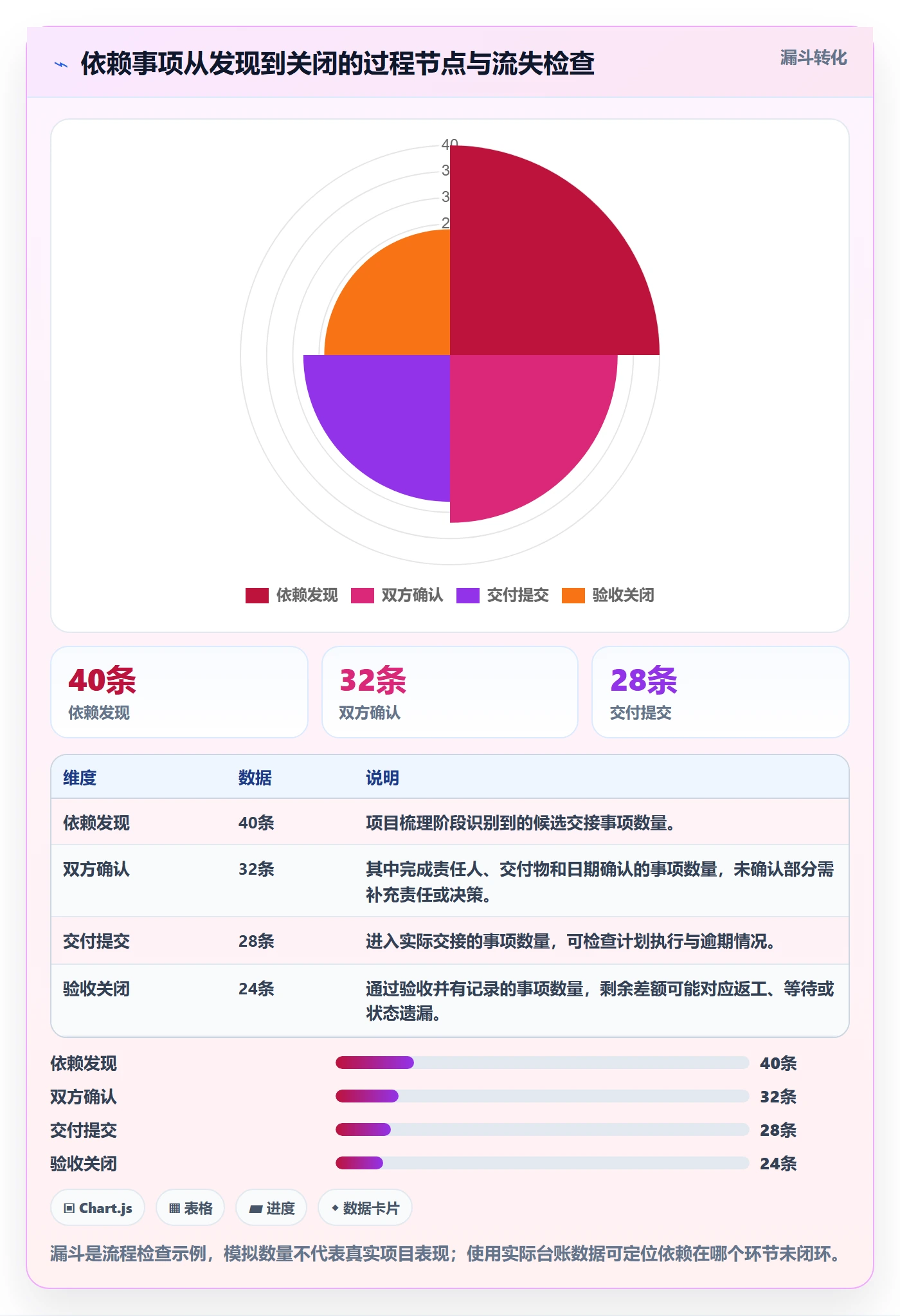 依赖关系落地方案:跨部门团队开展甘特图的流程优化案例解析