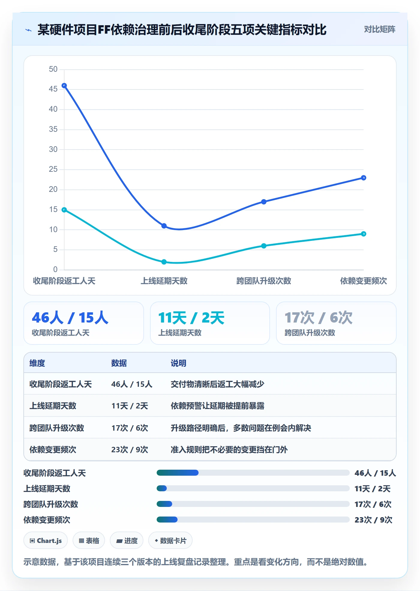 任务依赖如何做好FF？PMO落地方案与操作步骤