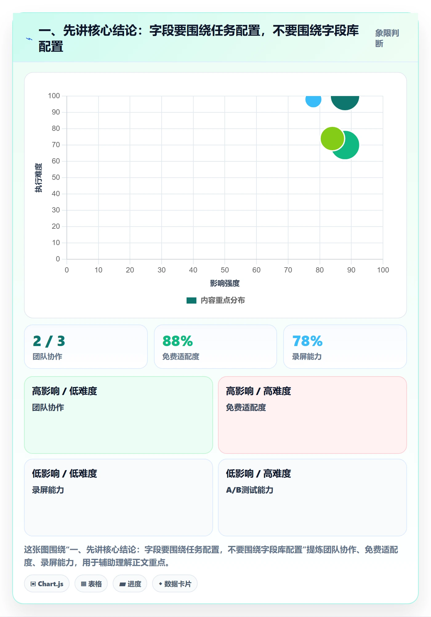 列表视图如何做好字段配置？实施团队入门指南与操作步骤