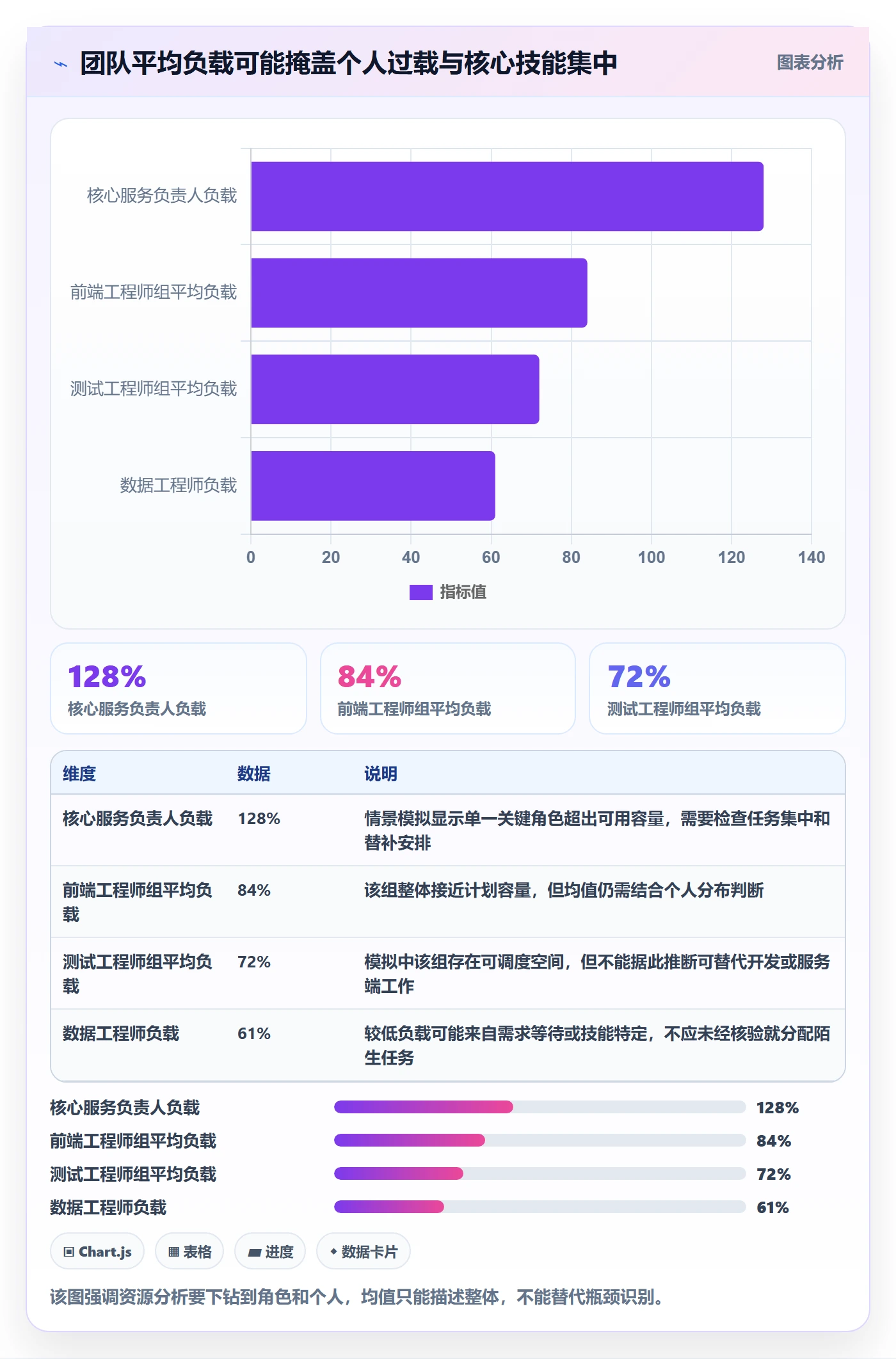 资源负载空闲资源教程:研发团队数据分析,避坑指南