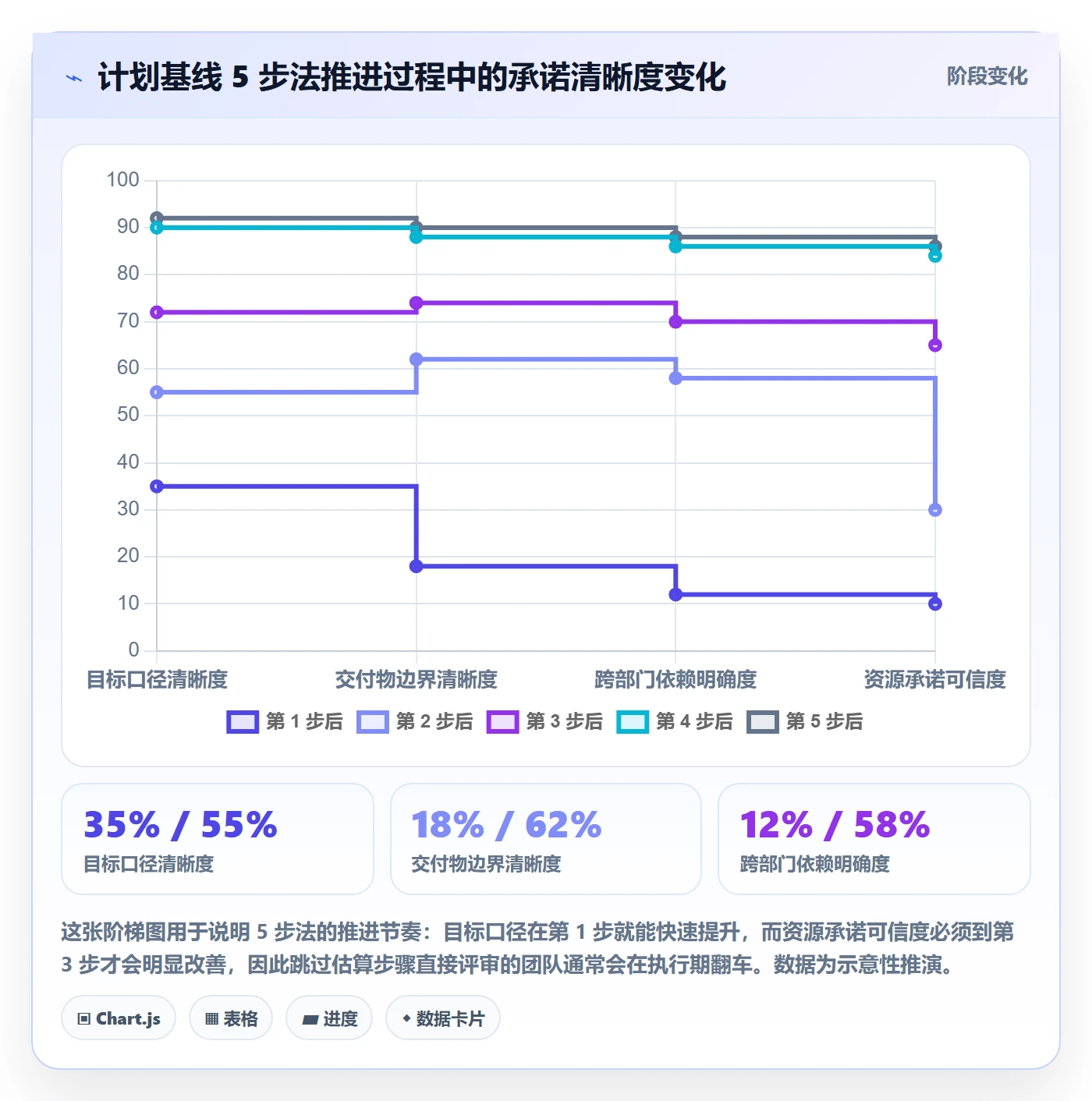 计划基线实操方法:跨部门团队提升项目规划效率的效率提升方法与模板