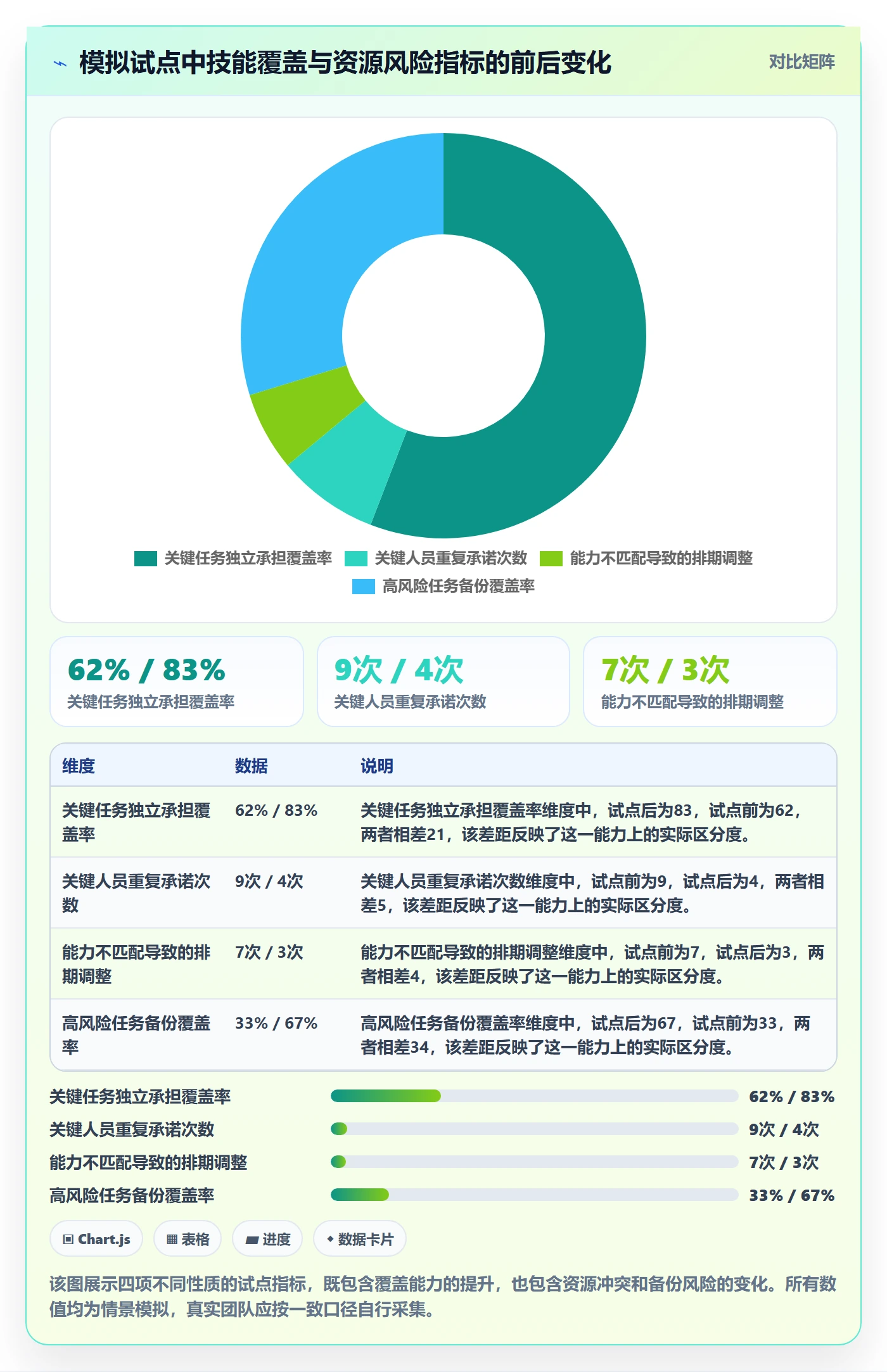 技能怎么做？实施团队最佳实践：资源管理从0到1