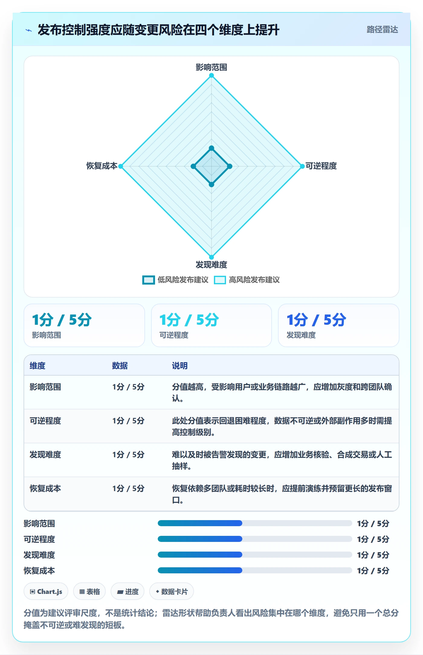 上线计划最佳实践：项目负责人发布管理风险控制，常见问题