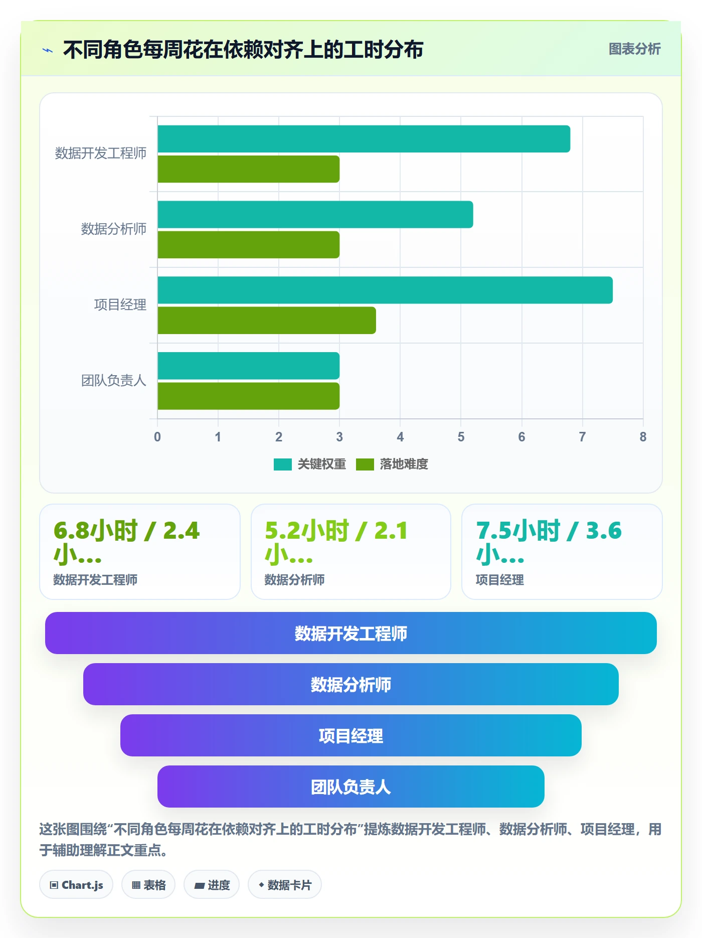 任务依赖SS教程:跨部门团队数据分析,避坑指南