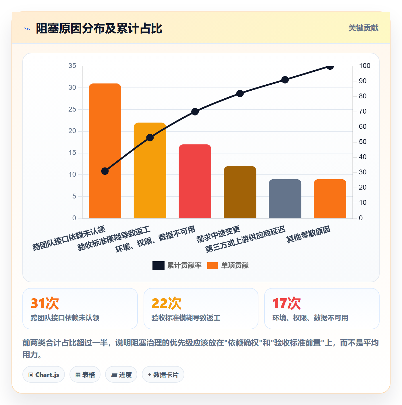 任务执行阻塞教程:产品经理实操方法,避坑指南