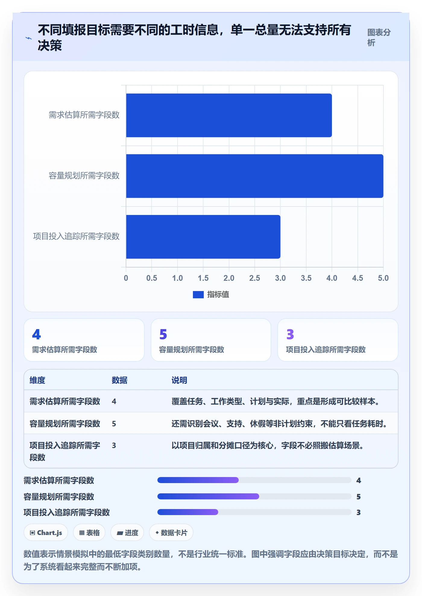 填报工时管理指南：产品经理如何做好工时管理，实操方法全流程