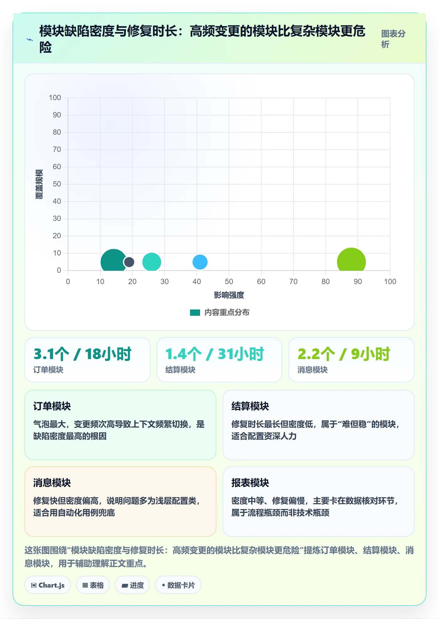 Bug / 缺陷关闭教程：项目负责人最佳实践，避坑指南