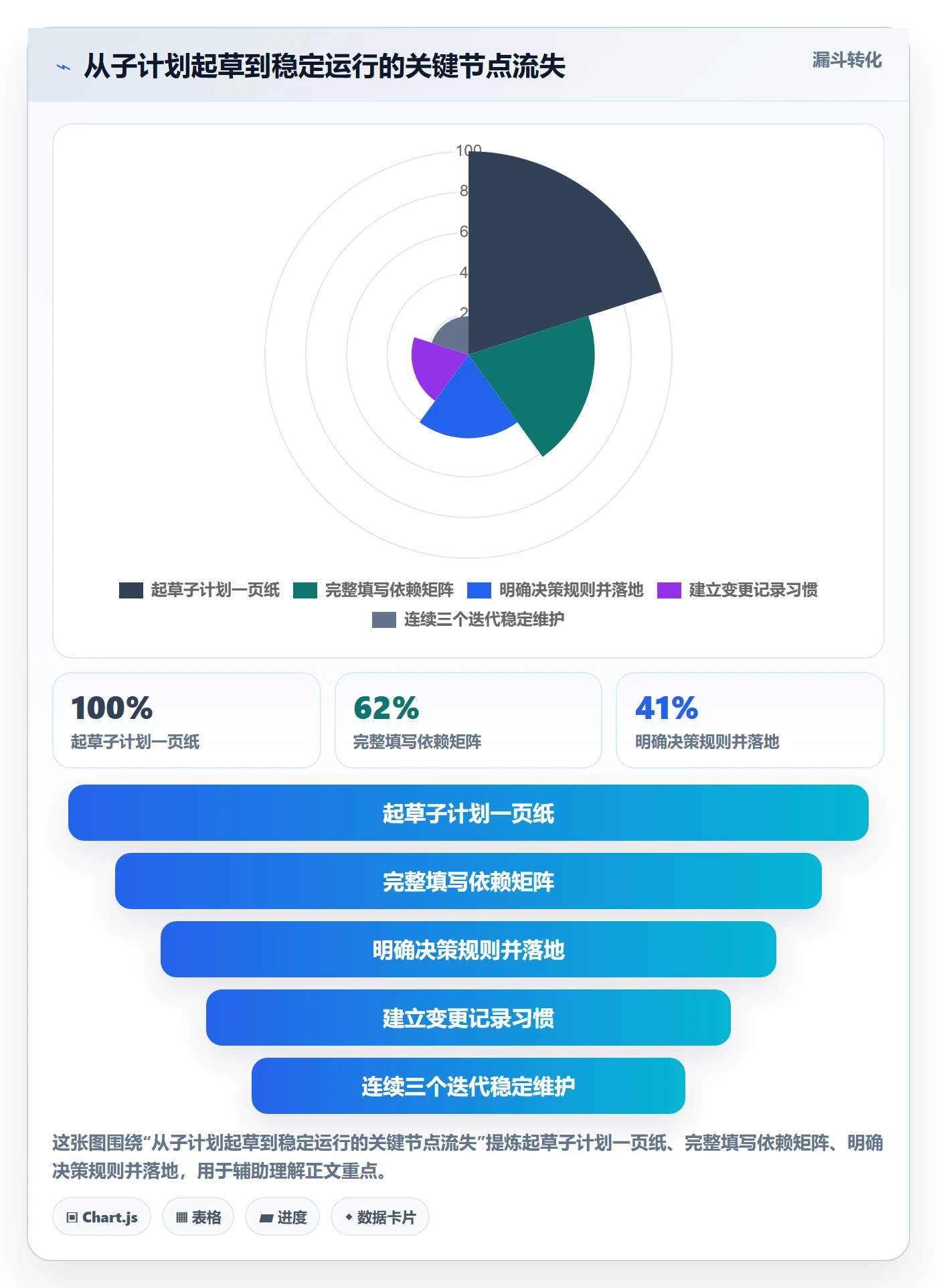 子计划实操方法:产品经理提升项目规划效率的最佳实践方法与模板