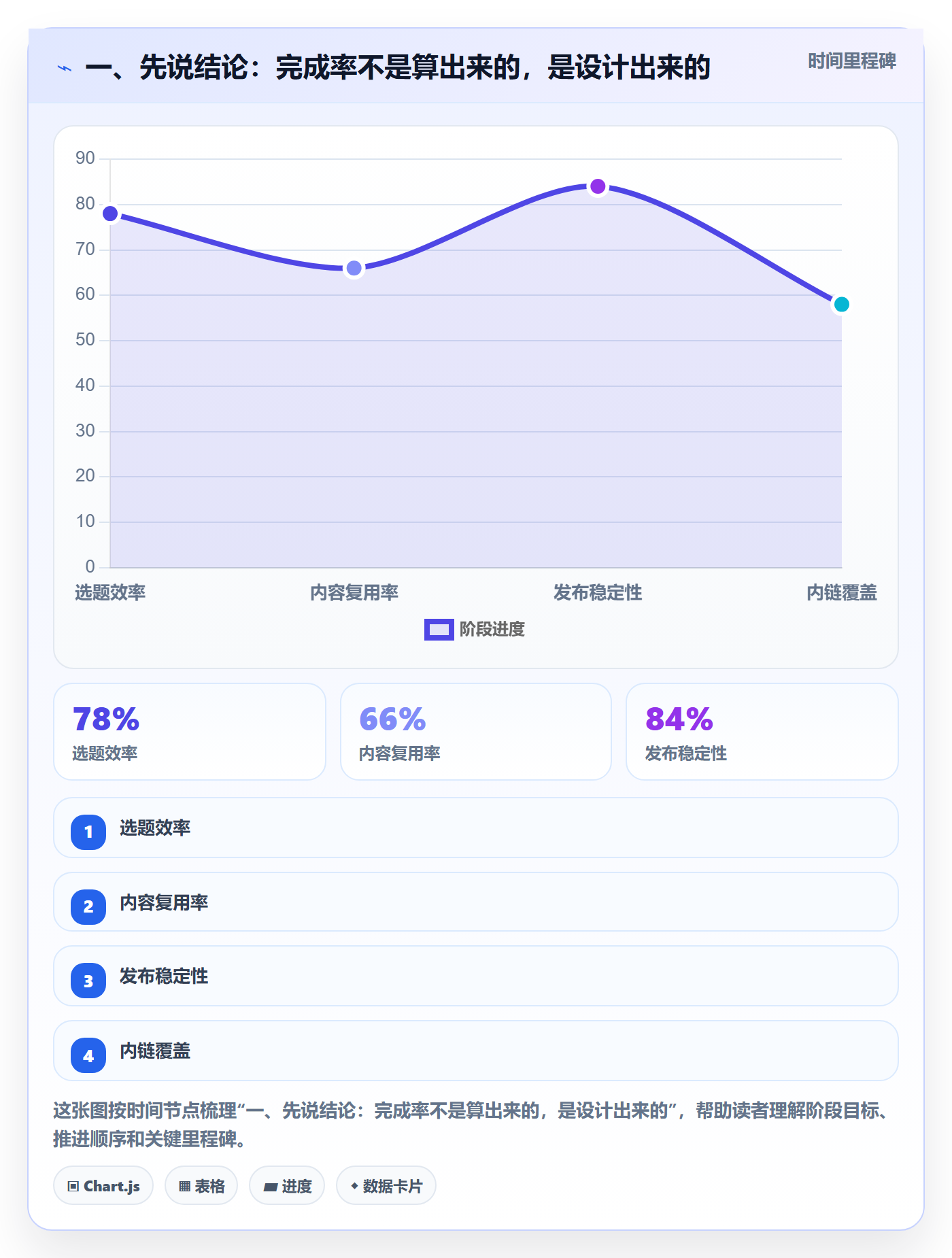 进度管理完成率全流程：项目经理实操方法与一文讲清