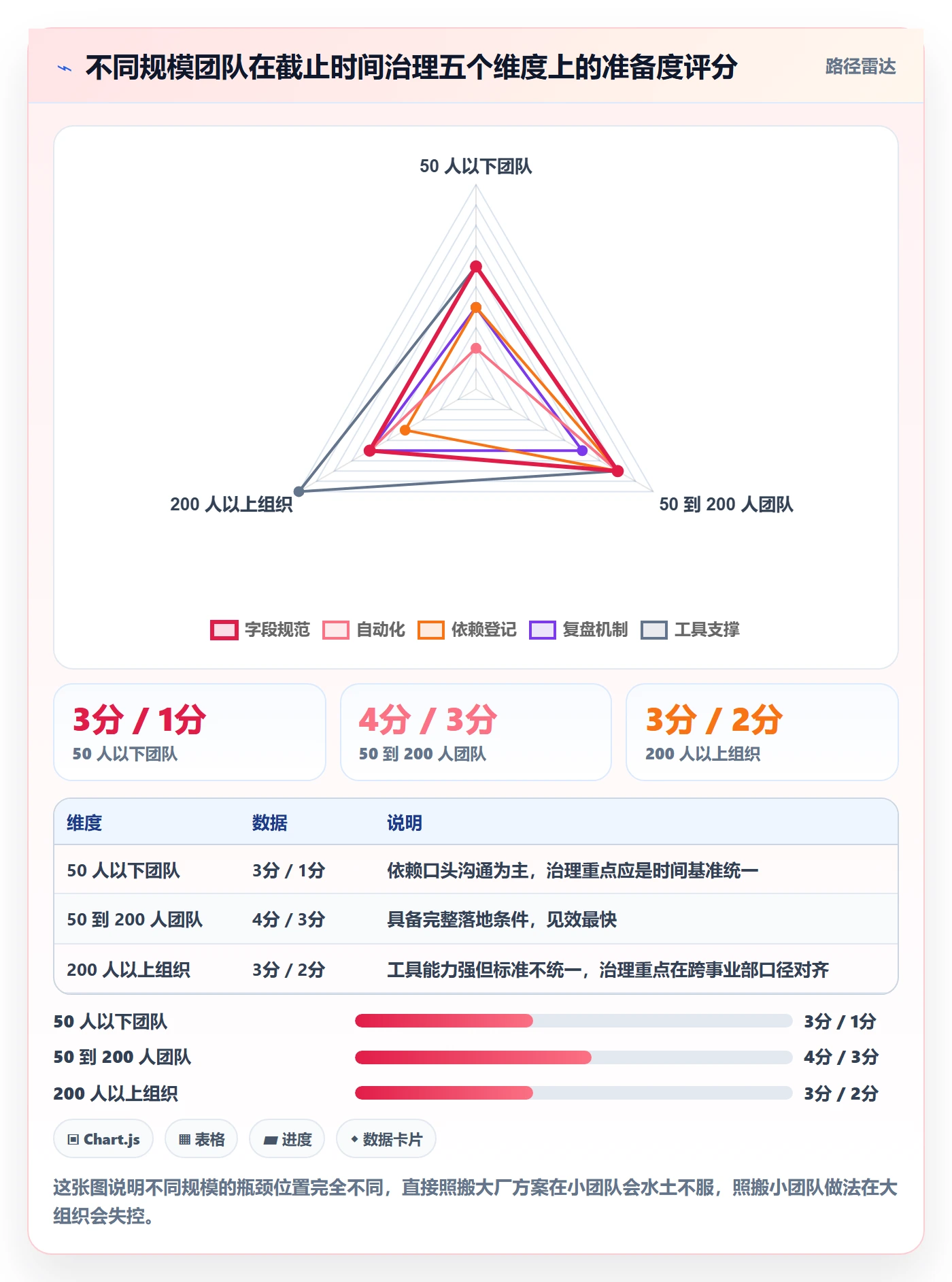 截止时间实操方法：跨部门团队提升任务属性效率的最佳实践方法与模板