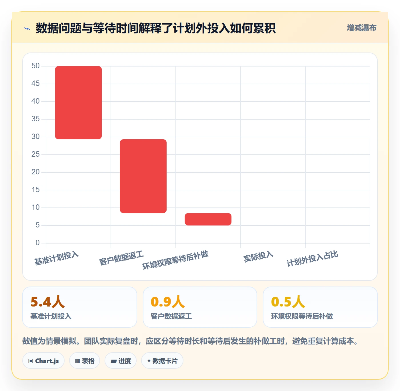 人员投入实操方法：实施团队提升人力资源计划效率的数据分析方法与模板