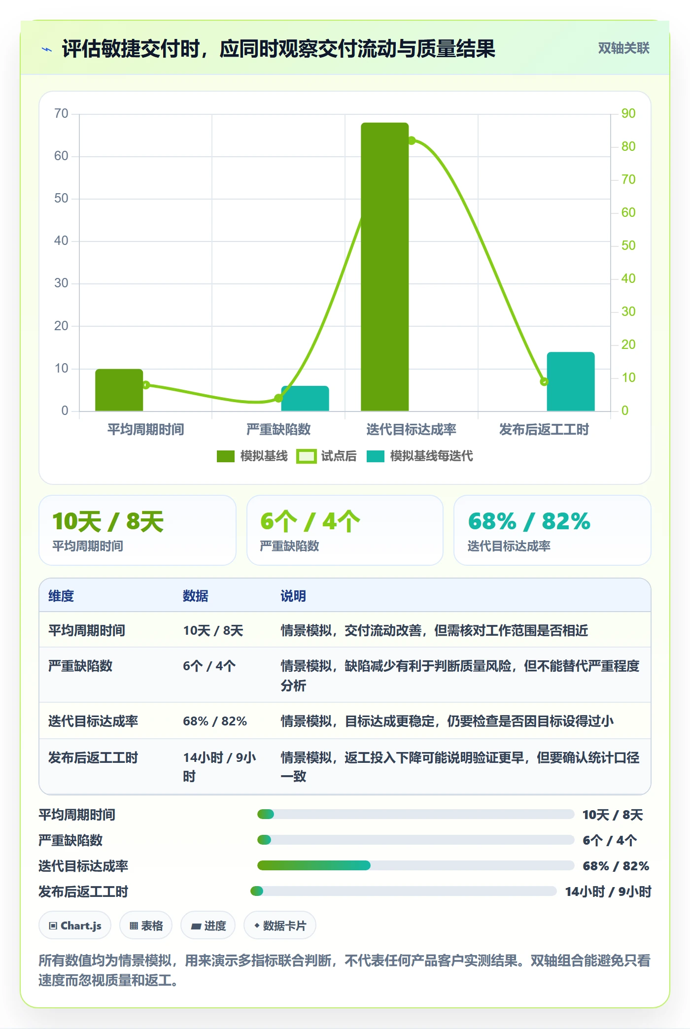 敏捷管理指南:项目负责人如何做好敏捷项目,实操方法全流程
