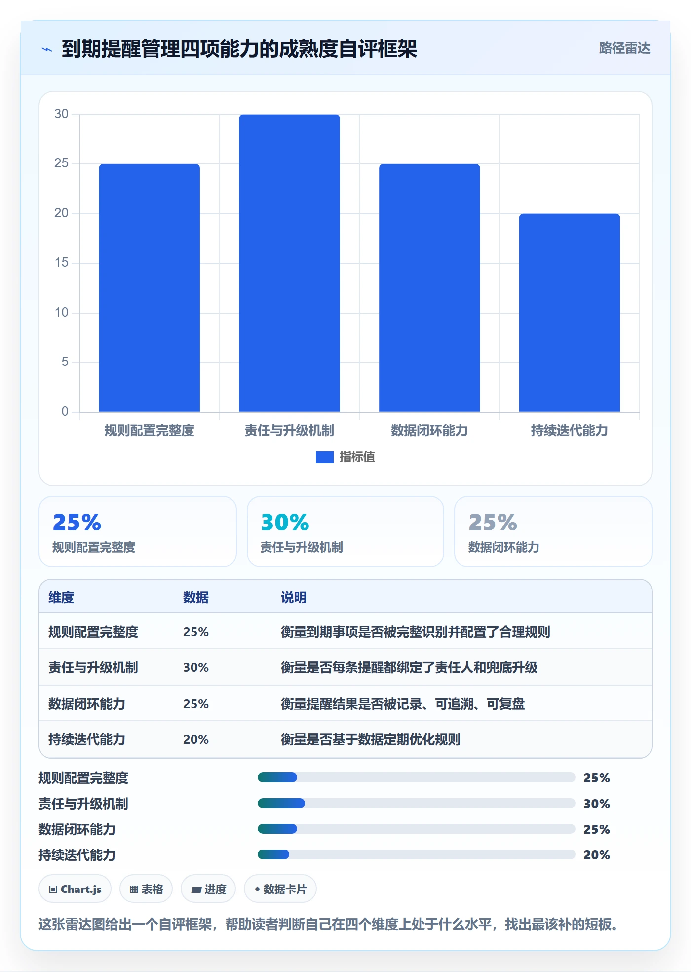 到期提醒管理方法大全：产品经理任务提醒风险控制落地清单