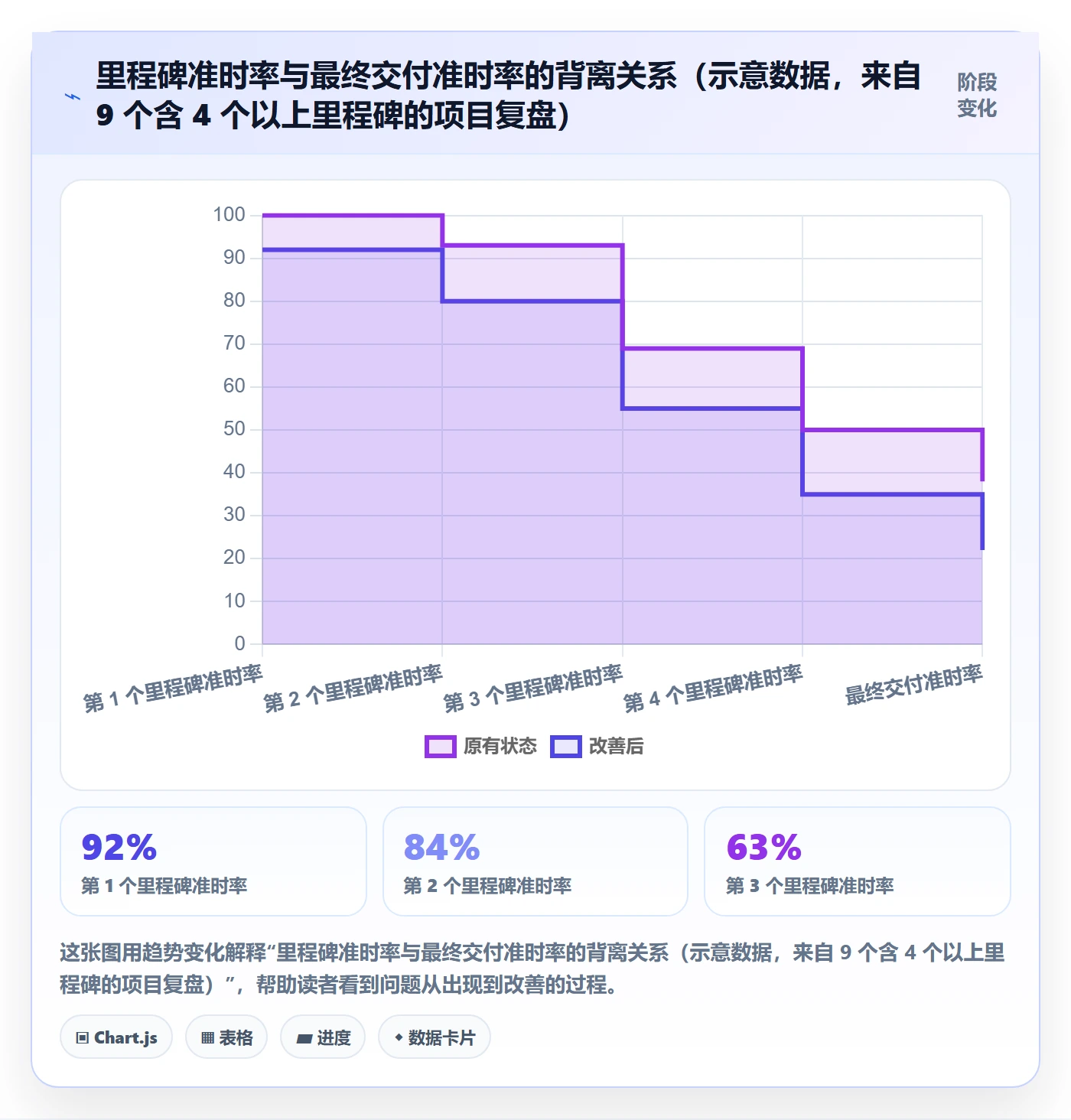 进度管理进度更新全流程：项目负责人效率提升与一文讲清