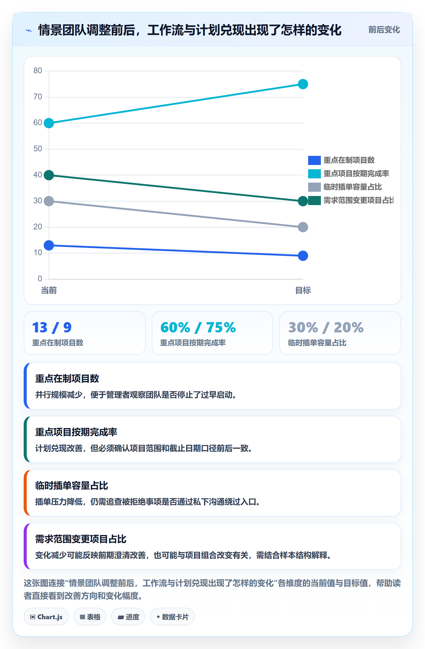 人员最佳实践:产品经理资源管理效率提升,常见问题
