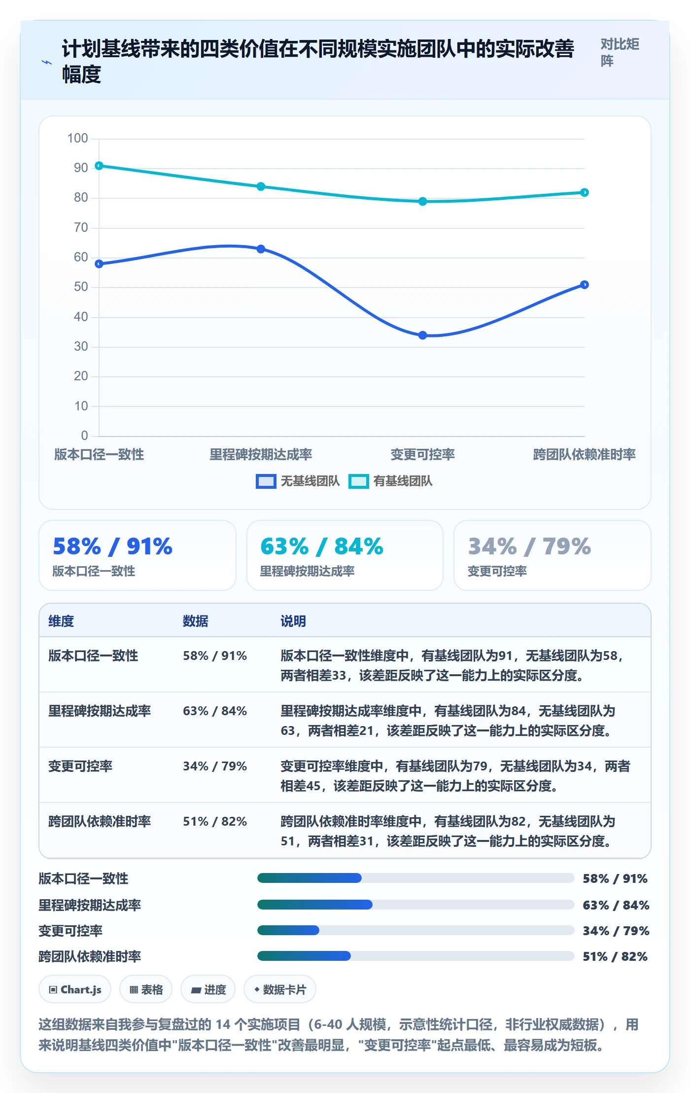 计划基线最佳实践：实施团队项目规划协同管理，常见问题