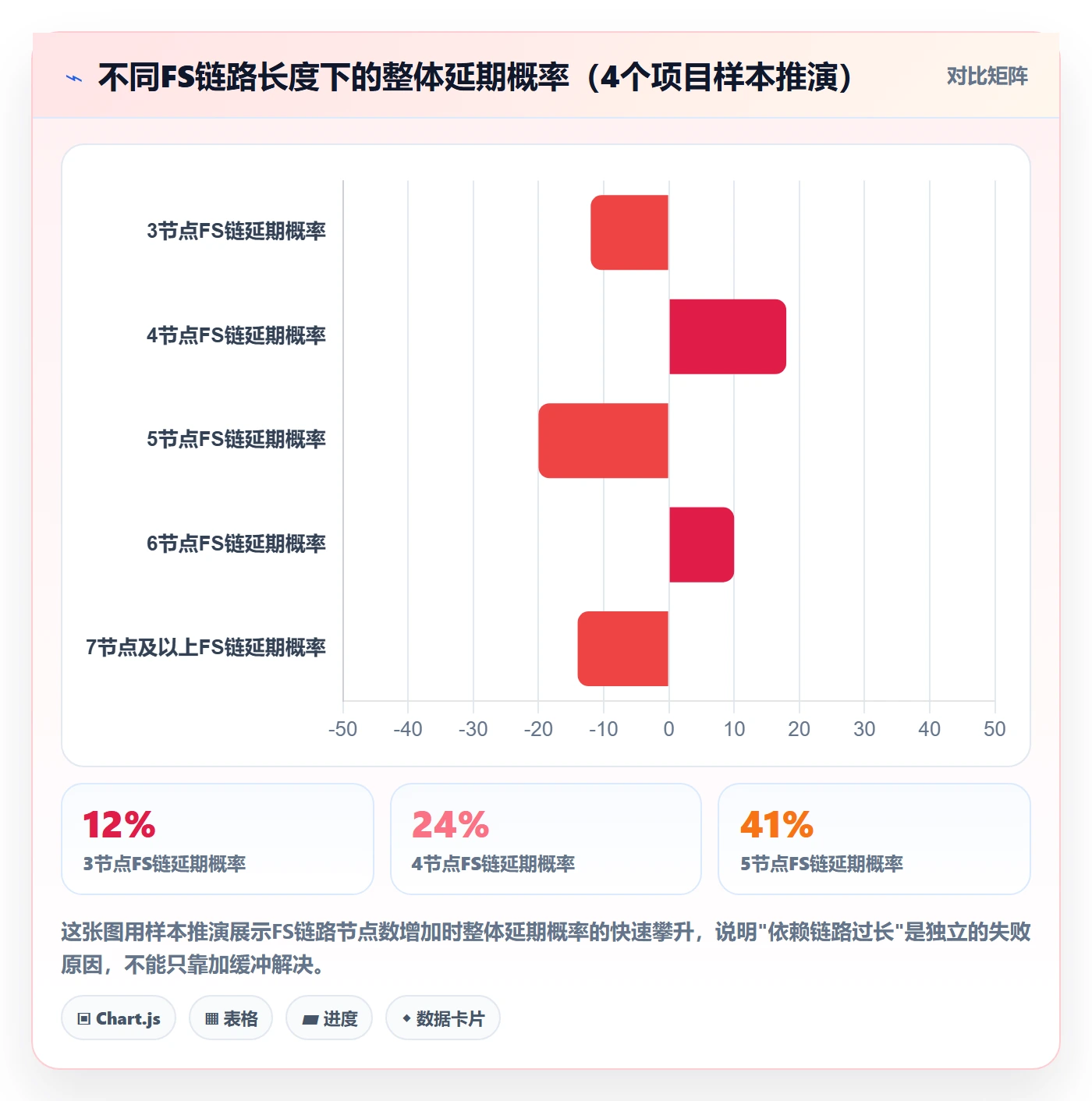 任务依赖如何做好FS?产品经理风险控制与操作步骤