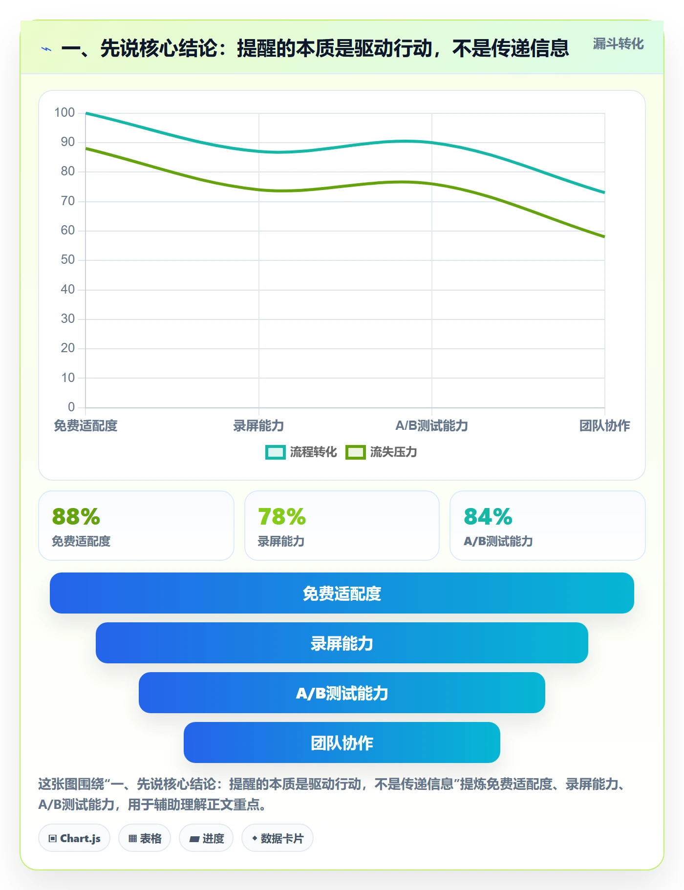 提前提醒最佳实践：产品经理任务提醒入门指南，常见问题