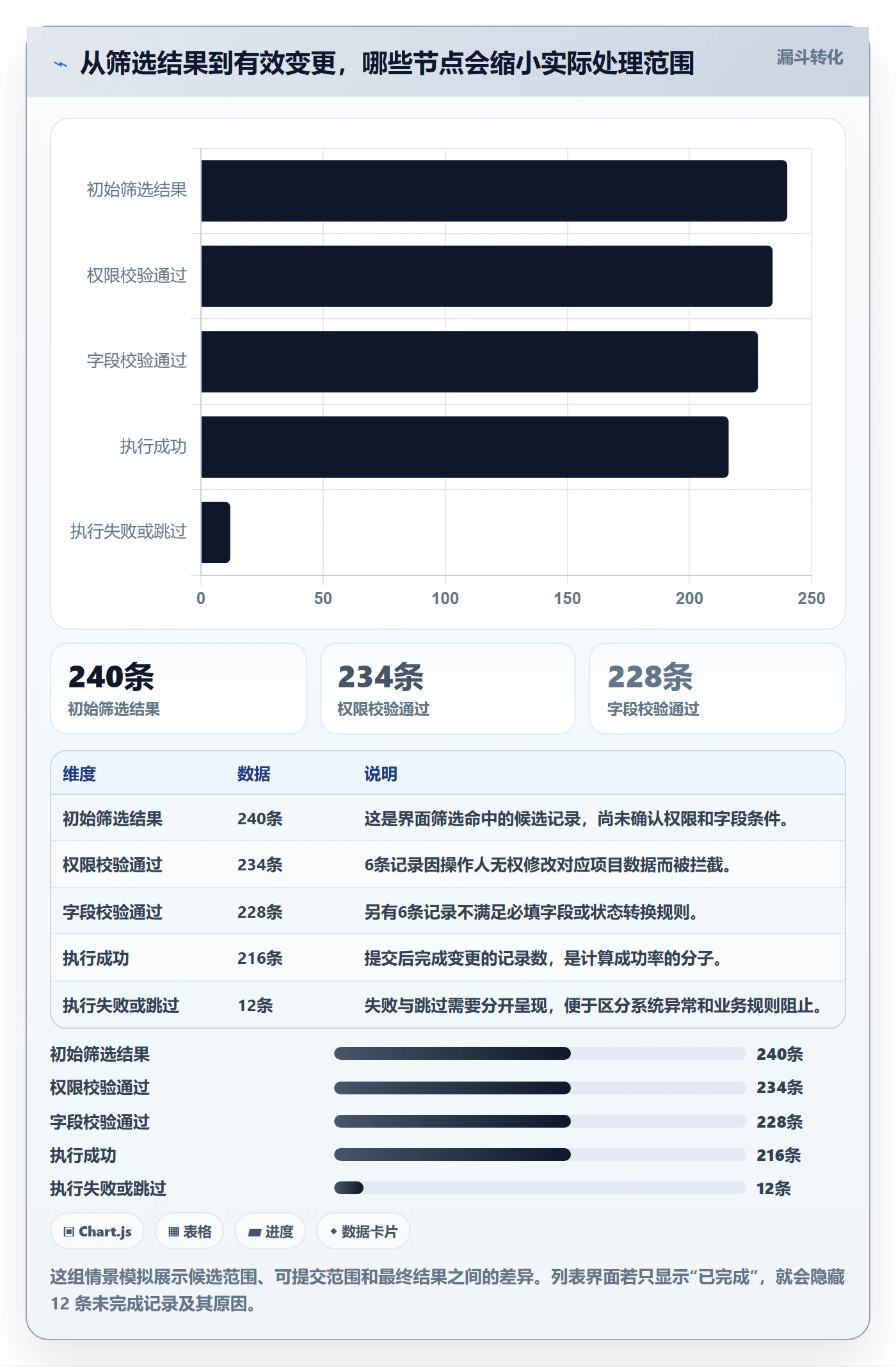 批量操作流程与规范:实施团队列表视图落地方案关键指标