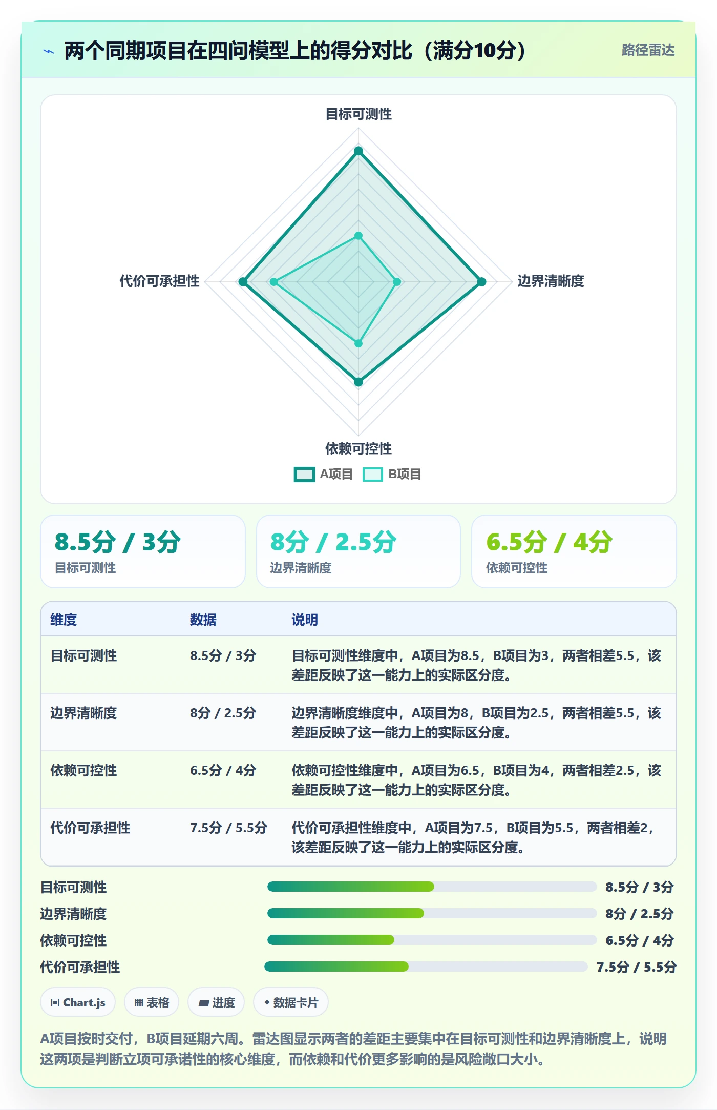 项目成员怎么做?项目成员最佳实践:项目立项从0到1