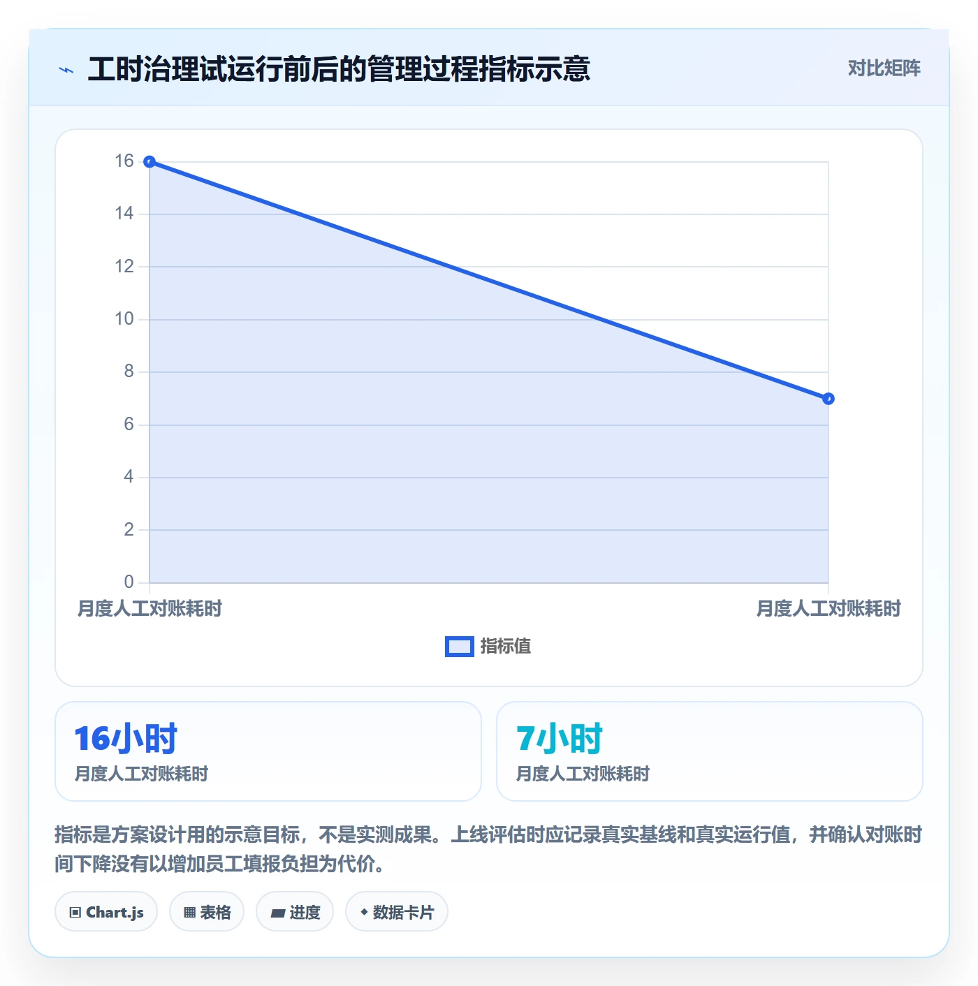 实际工时管理方法大全:项目经理工时管理风险控制落地清单