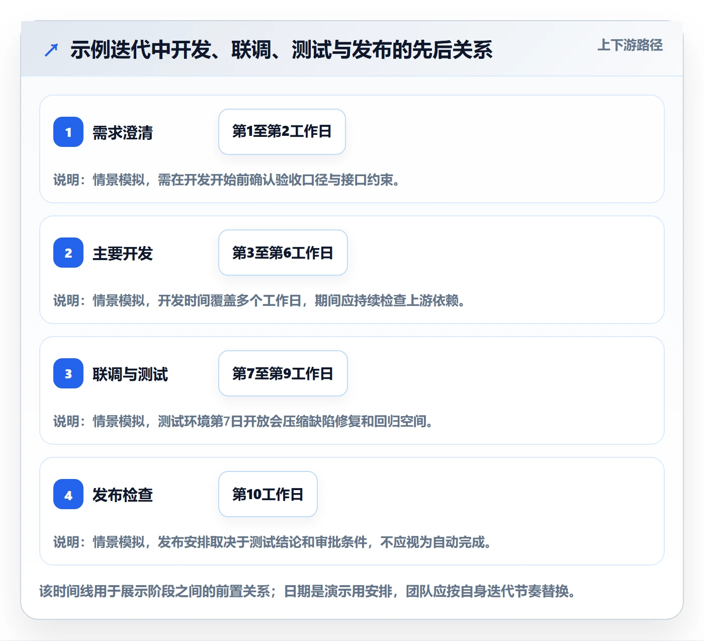 日历视图计划安排全流程:研发团队效率提升与一文讲清