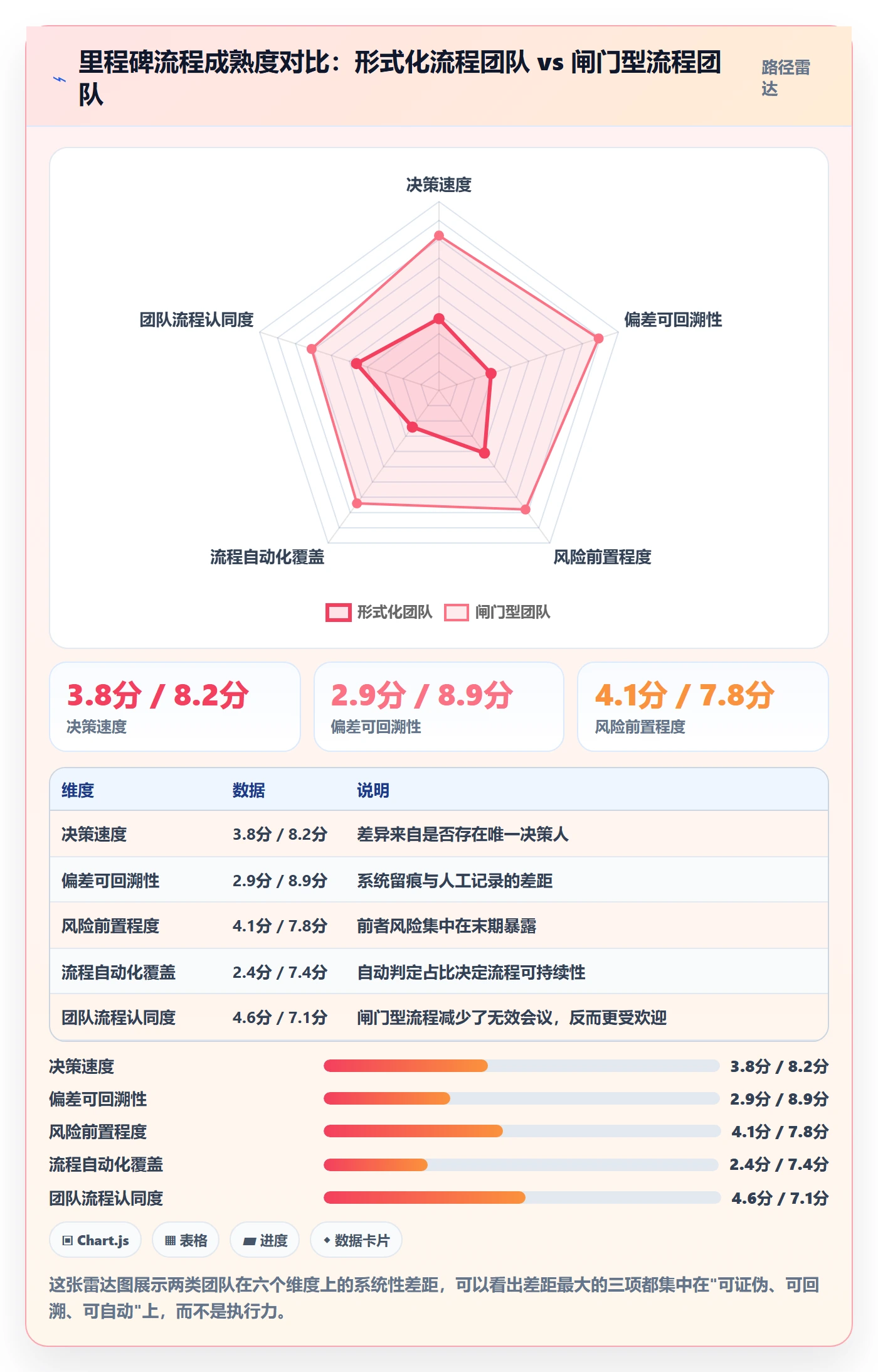 里程碑流程与规范:项目负责人项目阶段流程优化关键指标