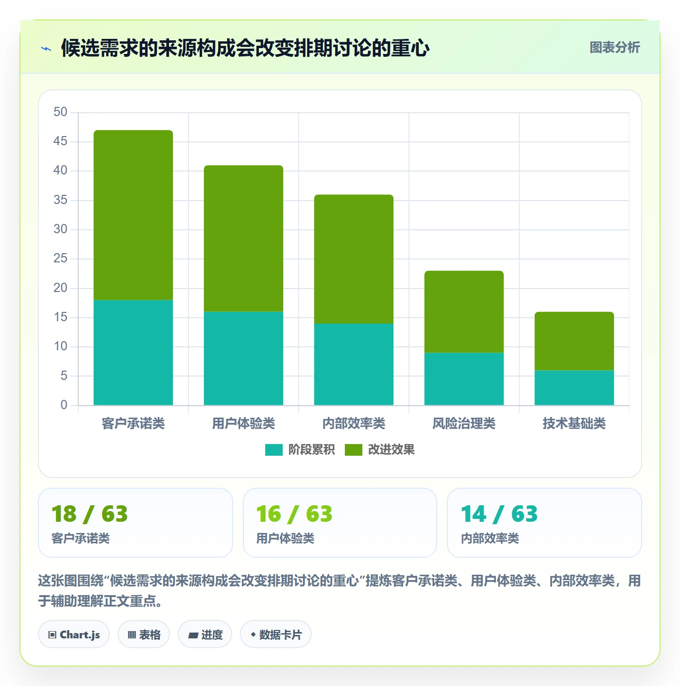 需求优先级落地方案:跨部门团队开展需求排期的制度设计案例解析