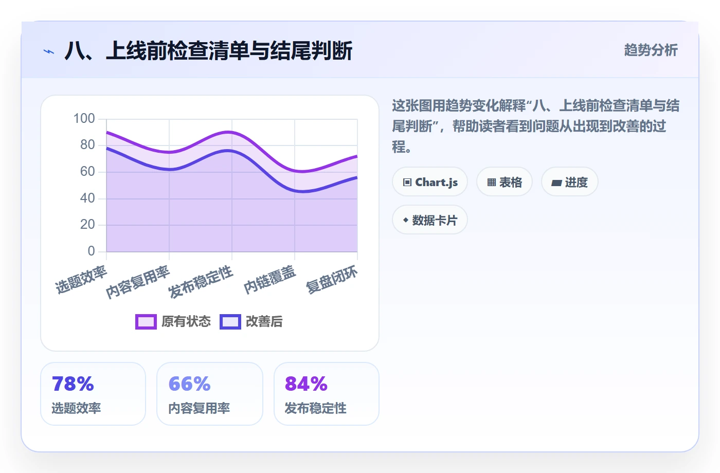 八、上线前检查清单与结尾判断