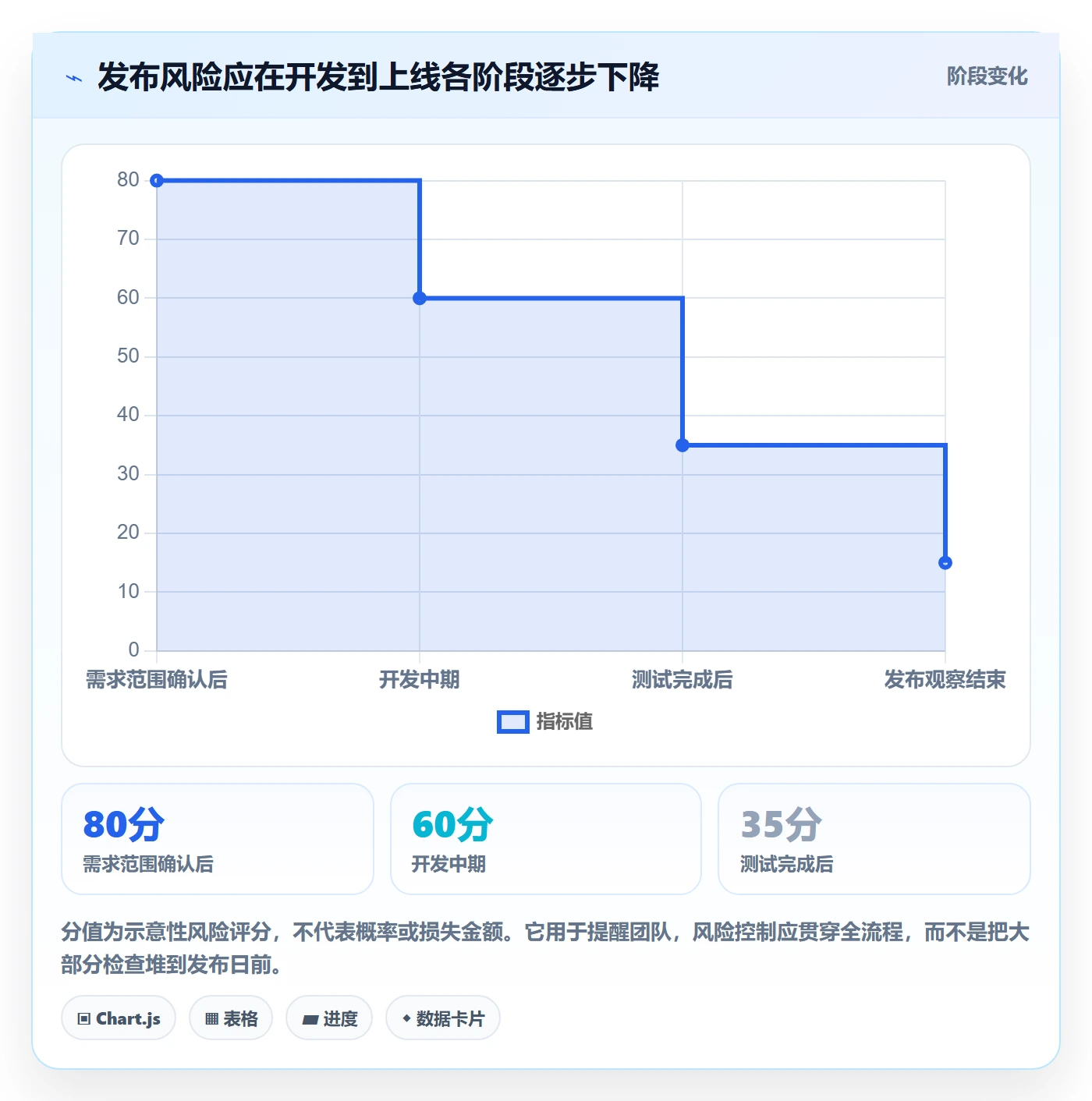 发布管理发布全流程:产品经理制度设计与一文讲清