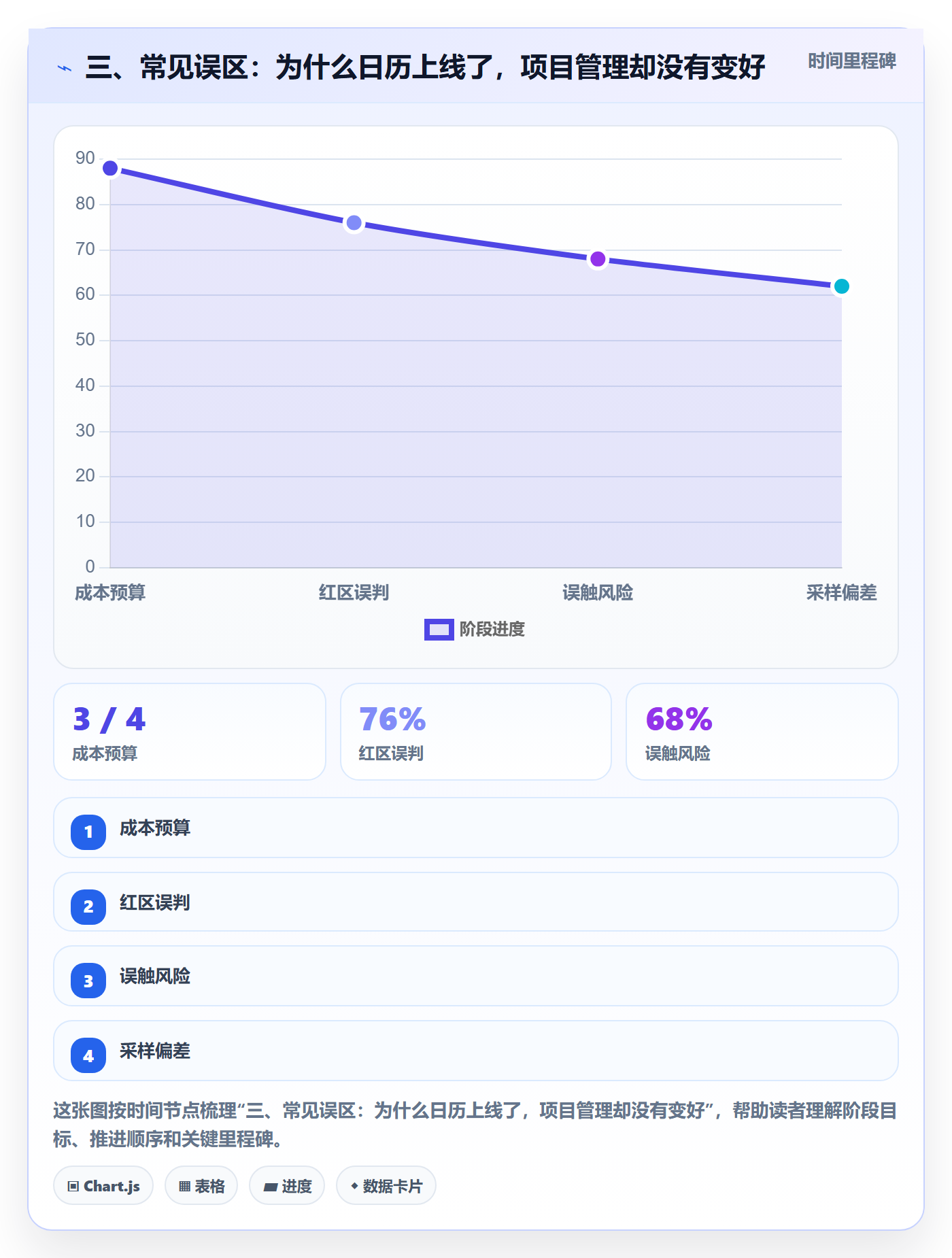 三、常见误区:为什么日历上线了,项目管理却没有变好