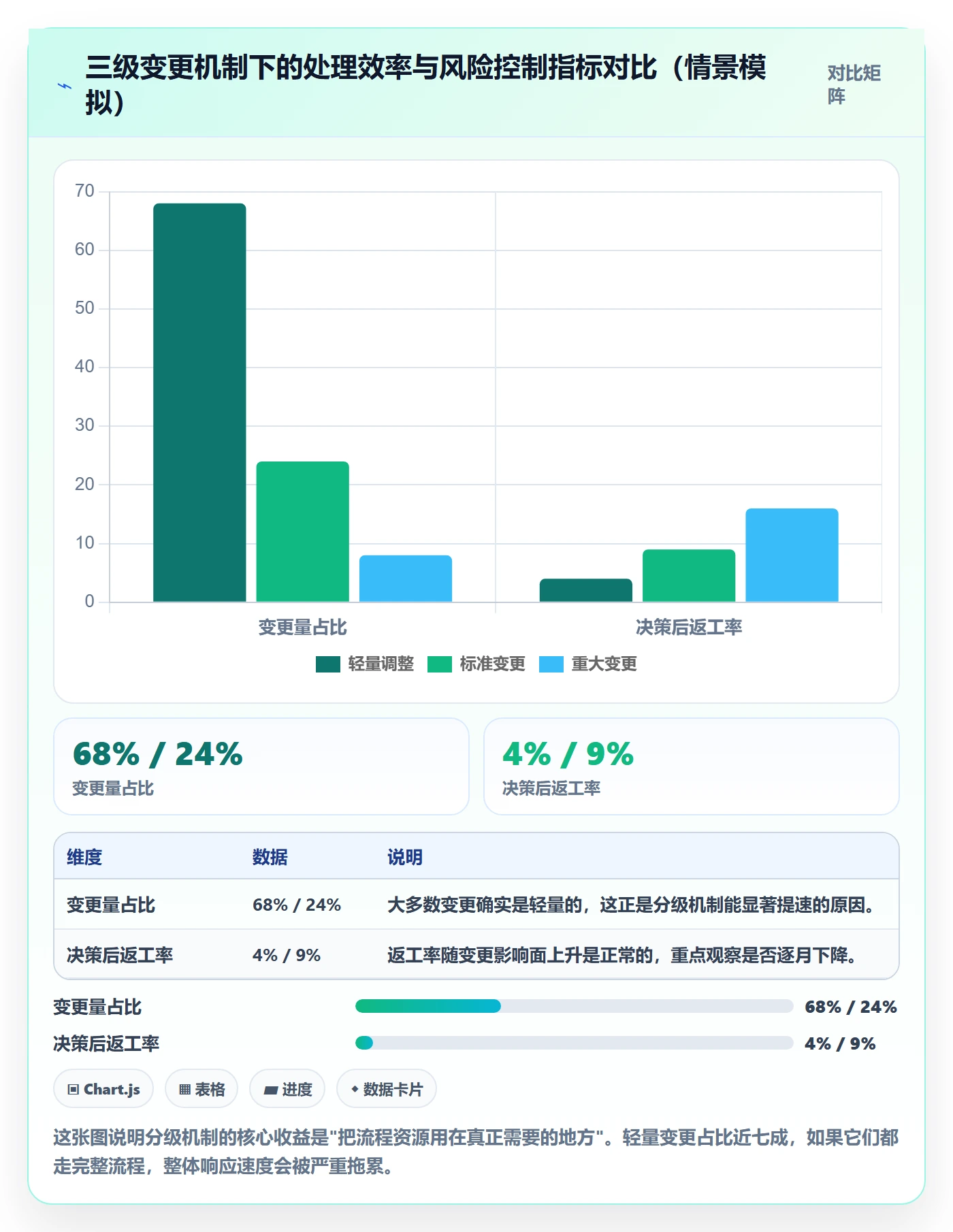 计划调整实操方法：企业管理者提升项目规划效率的落地方案方法与模板