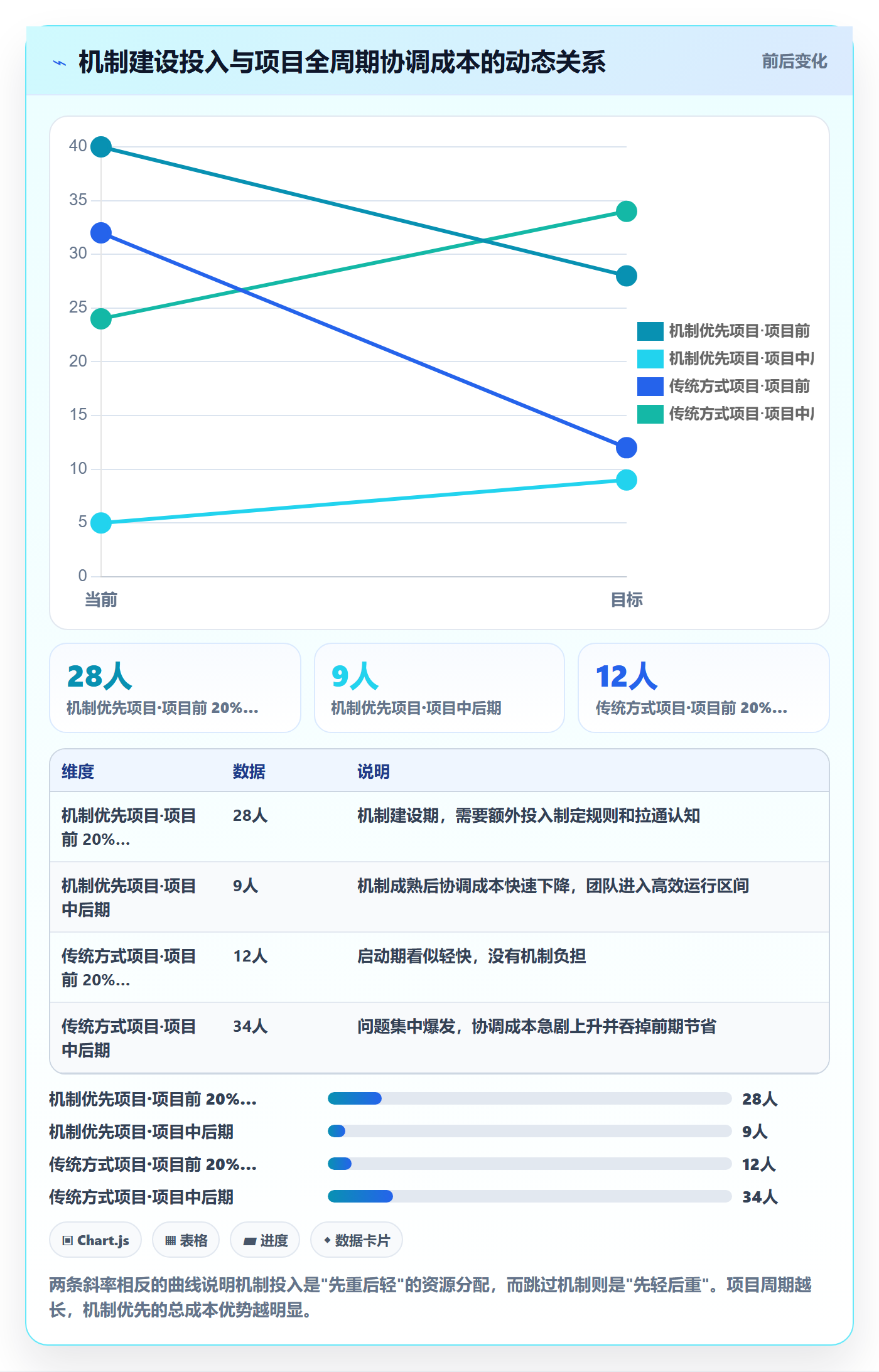 任务进度落地方案：项目经理开展进度管理的最佳实践案例解析