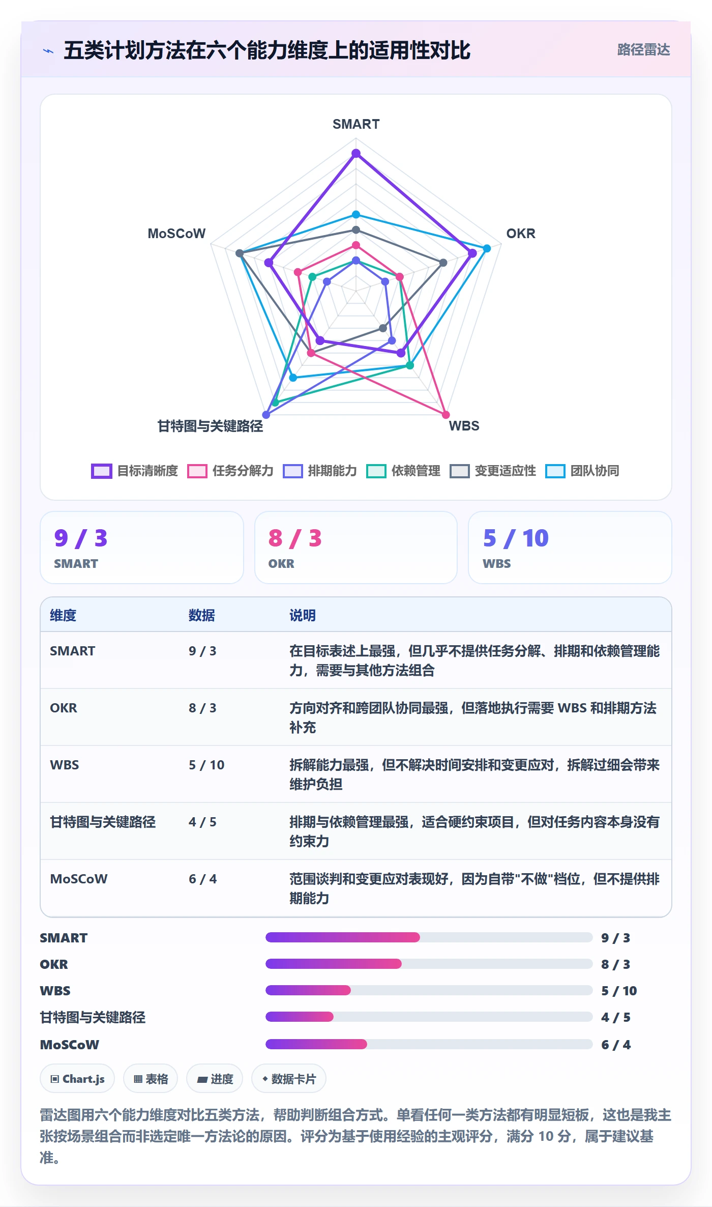 工作计划管理方法大全：项目负责人项目规划流程优化落地清单