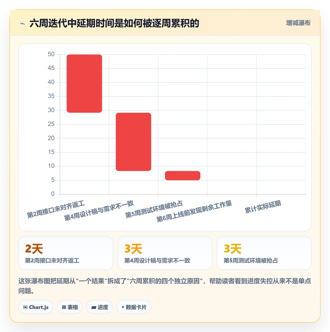 任务进度落地方案:产品经理开展进度管理的实操方法案例解析