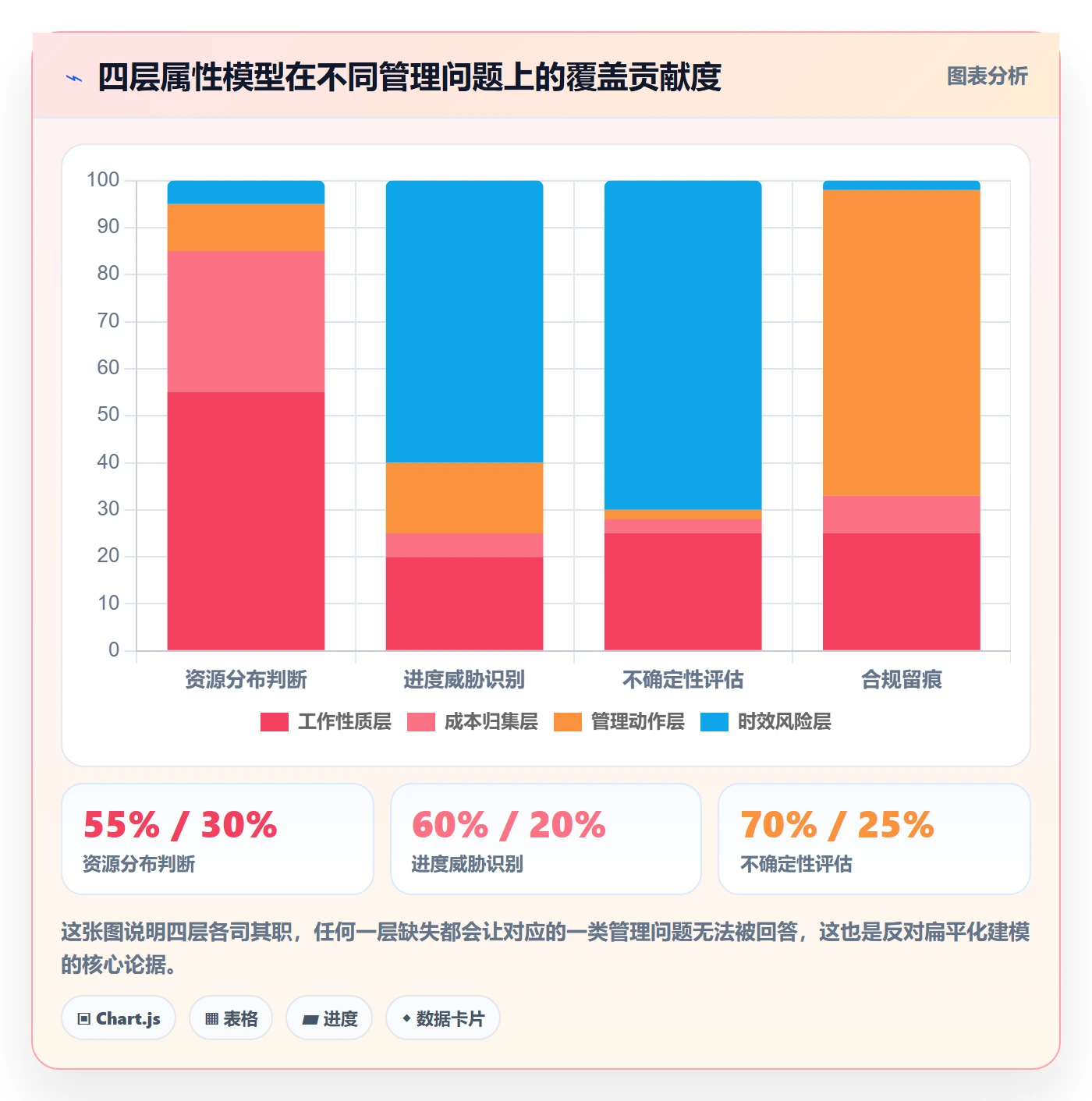 任务类型管理方法大全:管理层任务属性效率提升落地清单