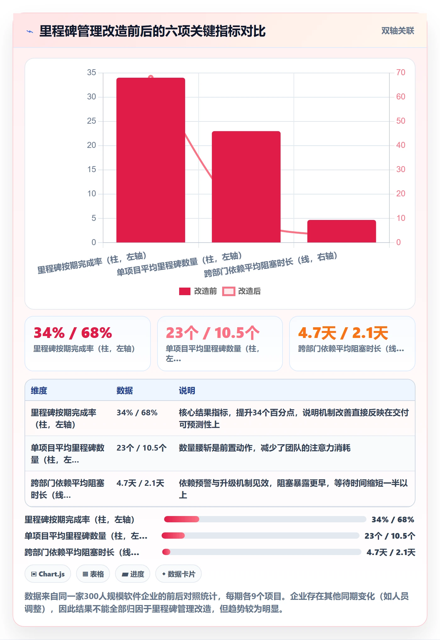 里程碑如何做好里程碑计划?企业管理者协同管理与操作步骤