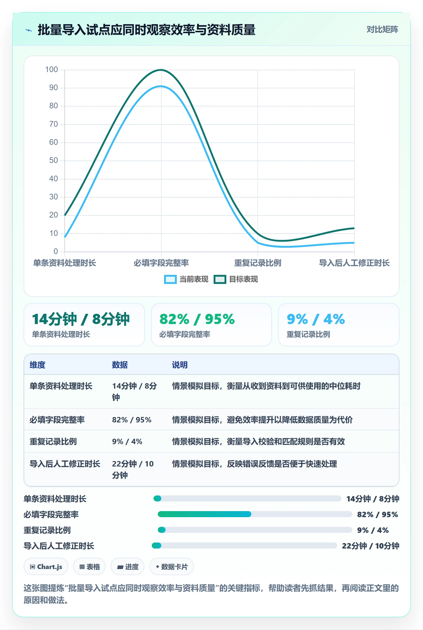 需求管理如何做好需求分析?项目负责人最佳实践与操作步骤