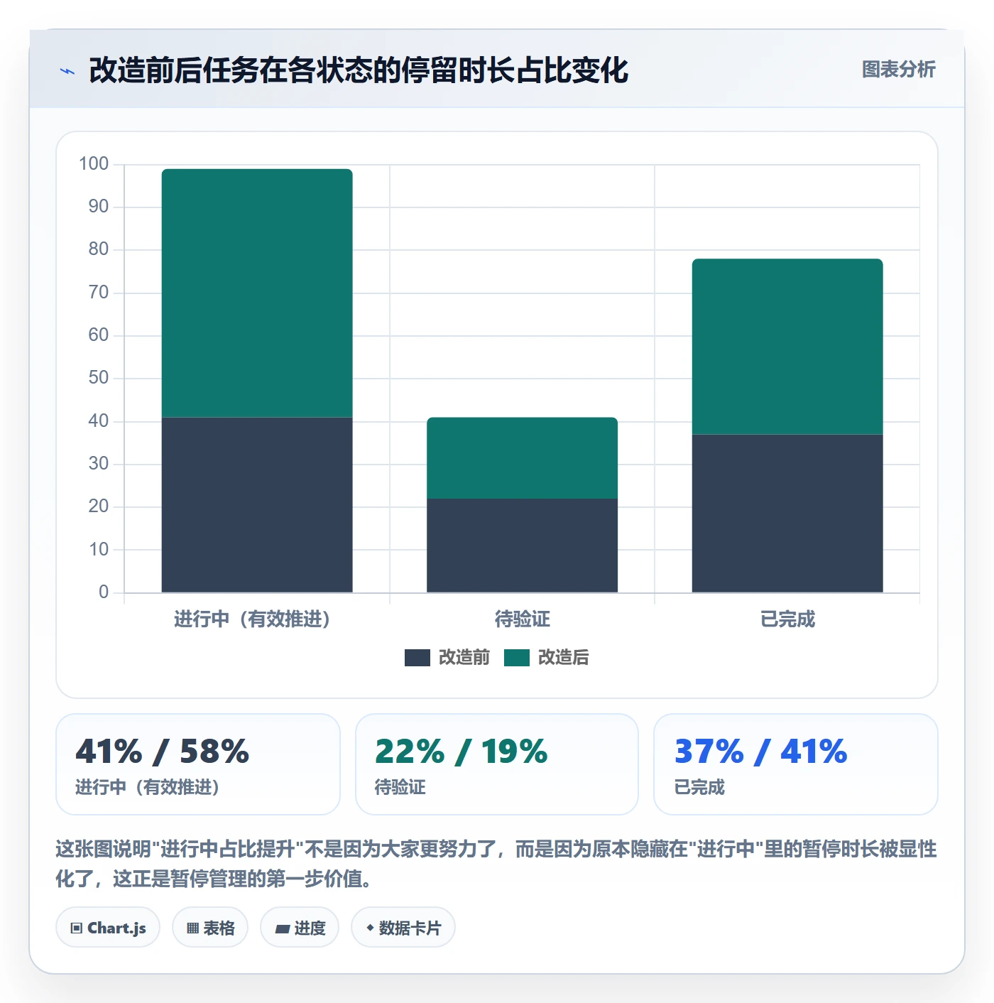 暂停管理指南：研发团队如何做好任务执行，数据分析全流程
