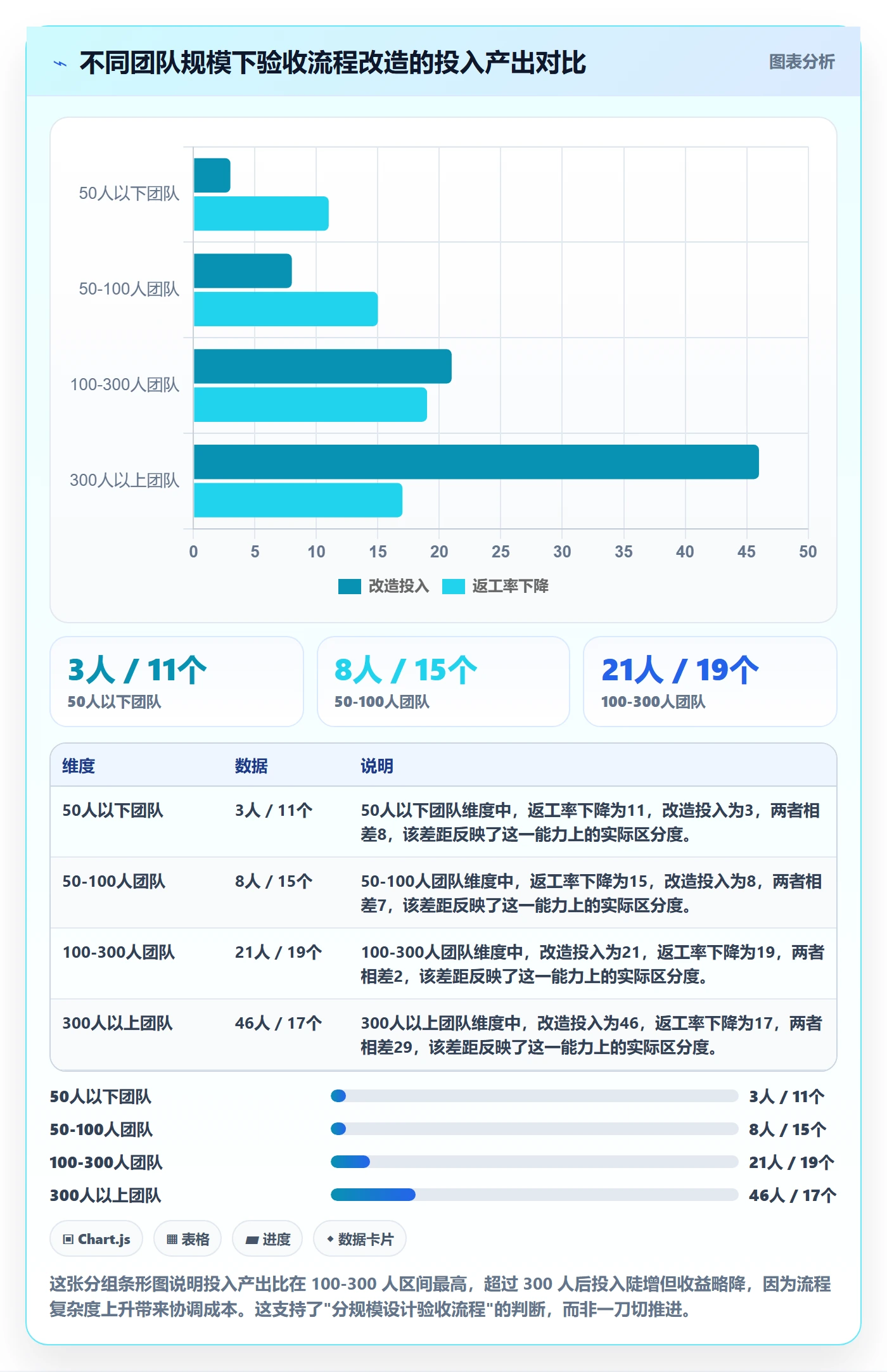 审核管理指南:项目负责人如何做好任务验收,数据分析全流程