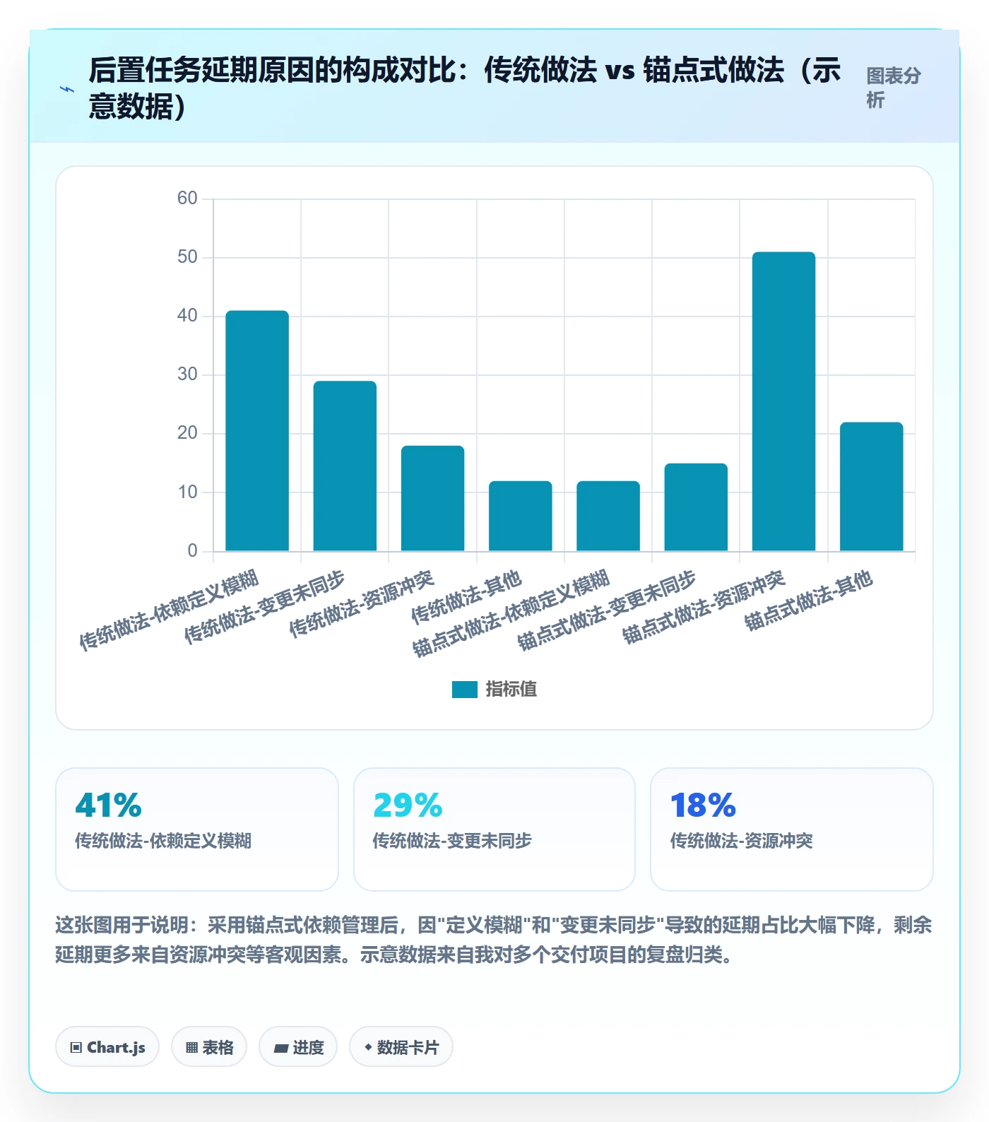后置任务实操方法：项目负责人提升任务依赖效率的协同管理方法与模板